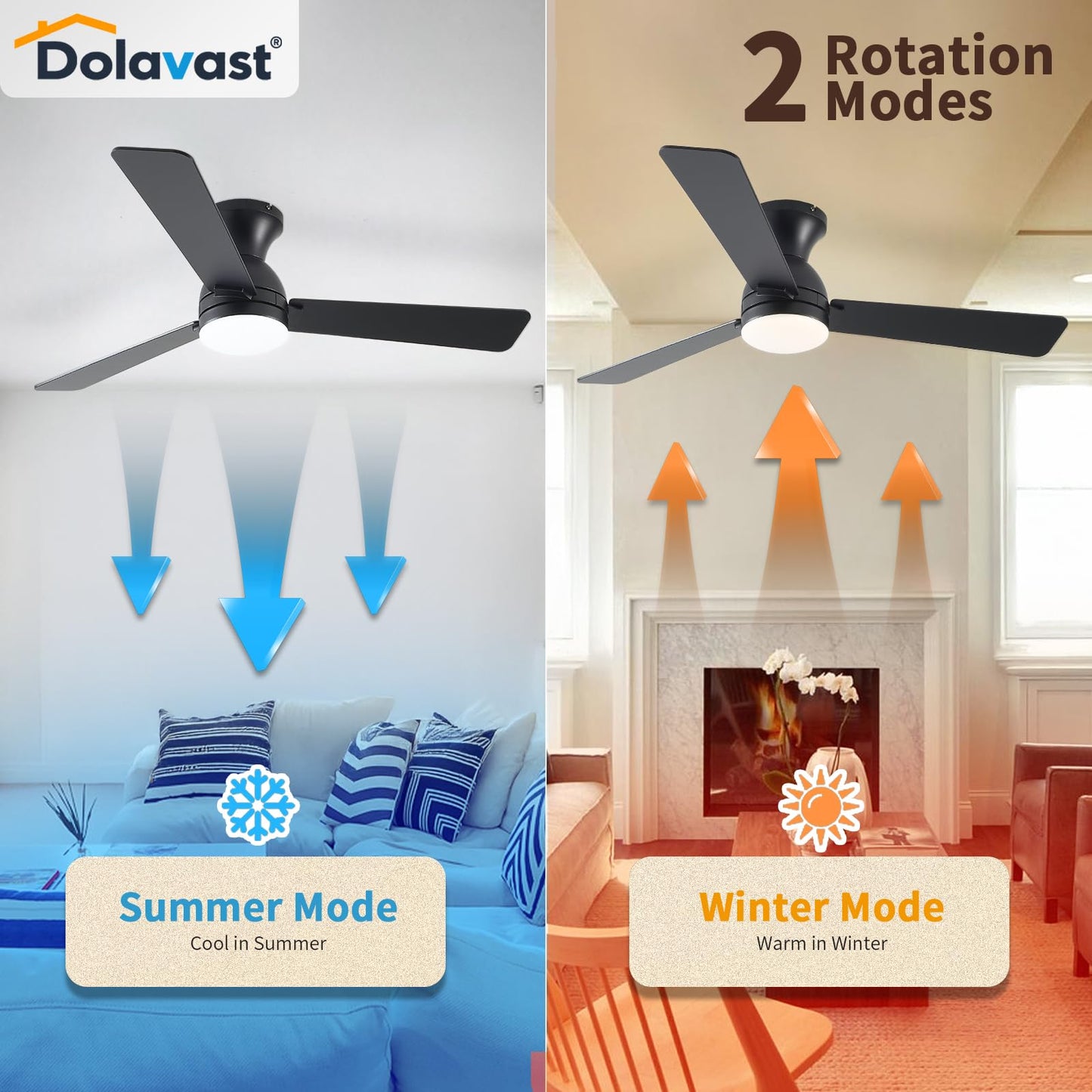 Dolavast Ceiling Fans with Lights, 48 inch Low Profile Ceiling Fan with Light and Remote Control, Flush Mount, Reversible, 3CCT, Dimmable LED, Noiseless, Black Ceiling Fan for Bedroom, Dining Room
