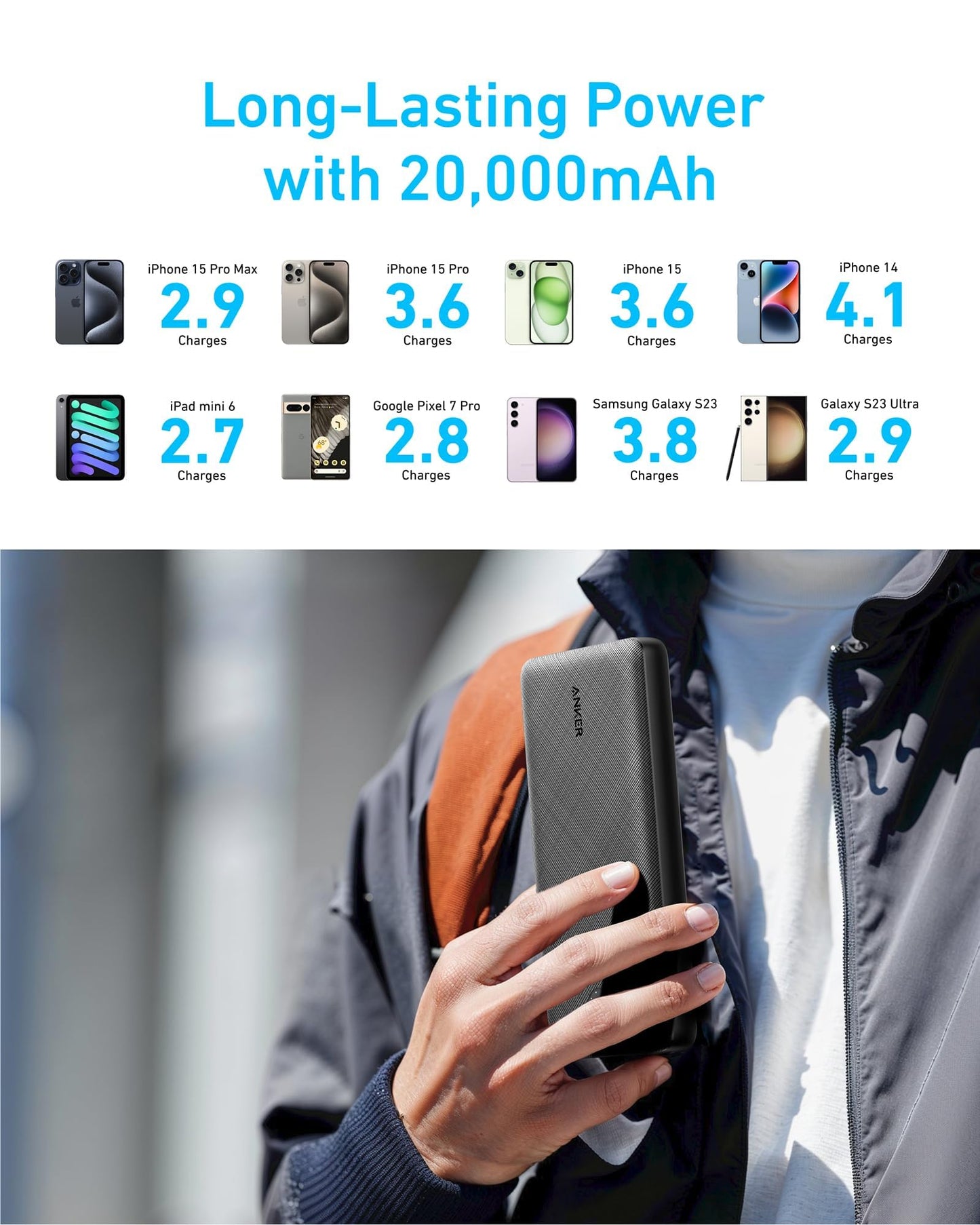Anker Portable Charger, 325 Power Bank (PowerCore Essential 20K), 20K Battery Pack with 15W Charging, PowerIQ, 2 USB-A, 1 Micro USB, Two-Way USB-C Ports for iPhone Series, AirPods, and More (Black)