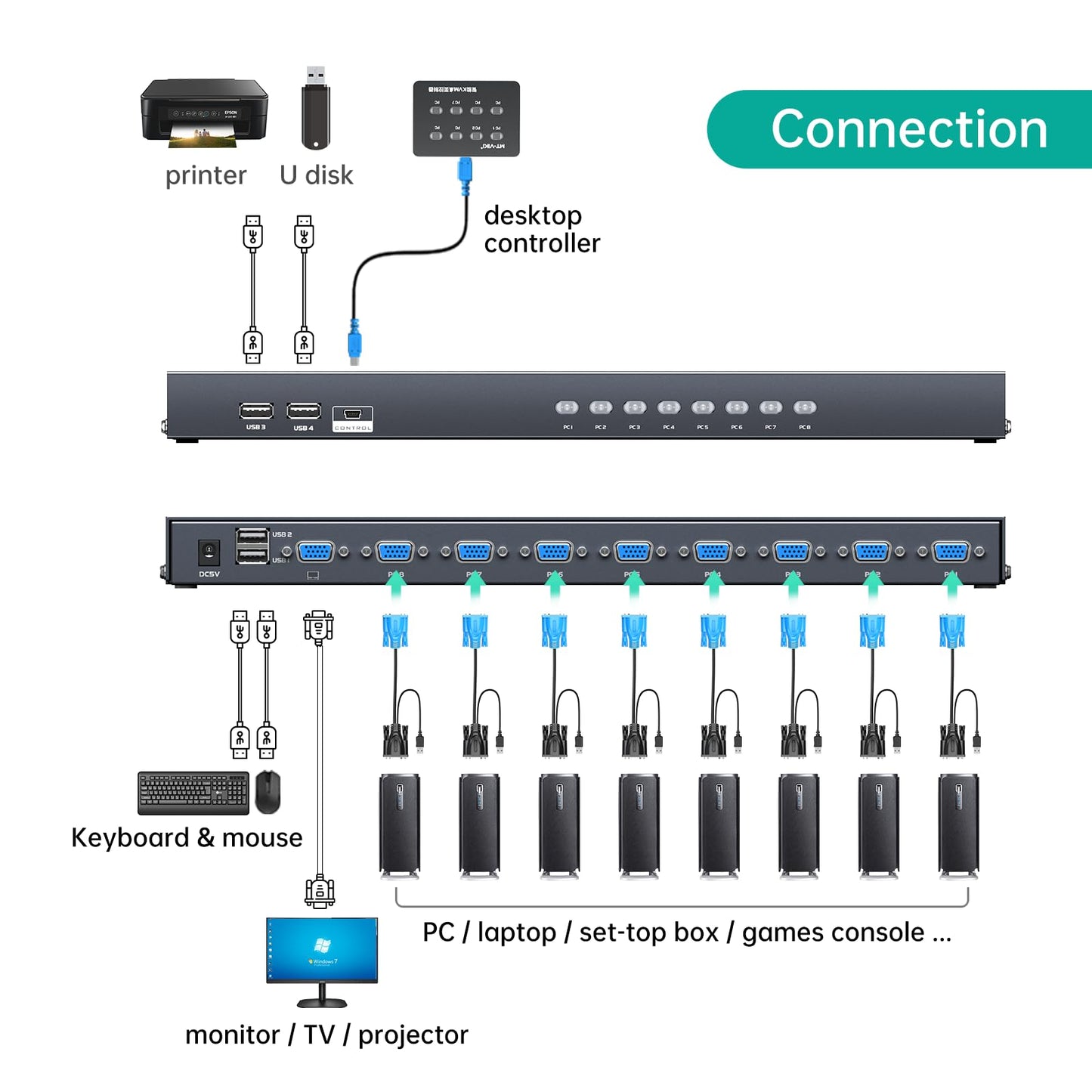 MT-VIKI KVM Switch 8 Port, 8X1 Rackmount KVM Switch VGA, Included 8 2-in-1 KVM Cables & Wire-Desktop Selector & Power Adapter, Fit 1U 19'' Rack