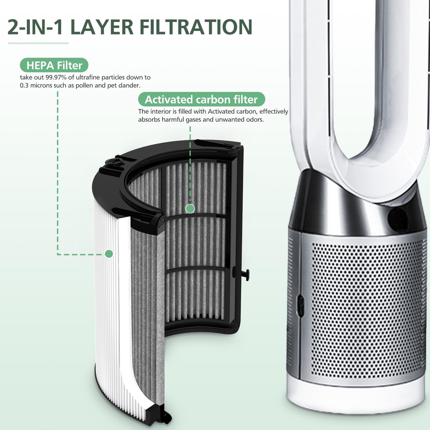 360 Combi Glass HEPA + Carbon Air Purifier Filter Replacement for Dyson HP10 HP07 TP10 TP09 TP07 TP06 TP04 TP4A HP04 HP06 HP09 HP4B PH01 PH02 PH03 PH04 PH3A DP04 Pure Cool Hot Humidify Fan, 2 Pack