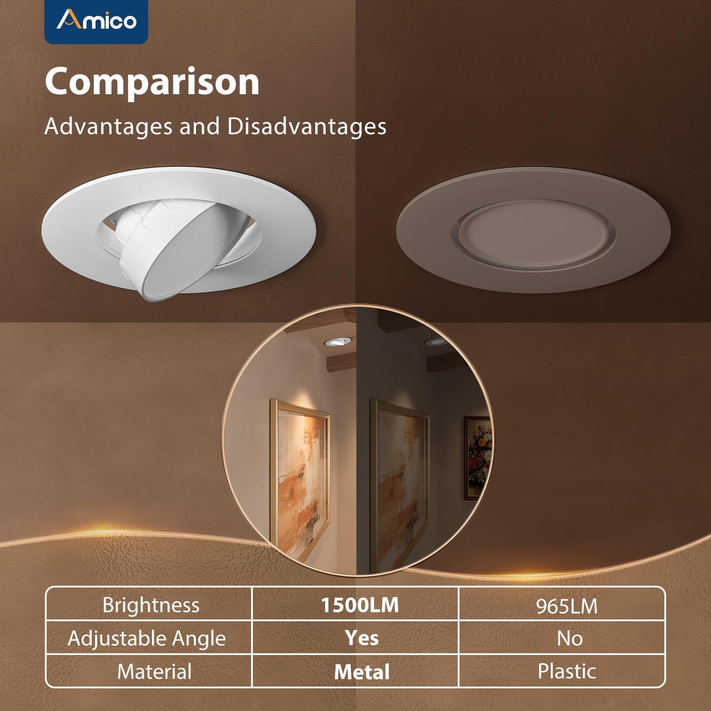 Amico 5/6 Inch Retrofit Eyeball Gimbal Can Lights 6 Pack, 5CCT LED Recessed Lights Directional Angled Trim Adjustable Ceiling Downlight, 2700K/3000K/4000K/5000K/6000K, 16W=150W, 1500 LM- ETL&FCC