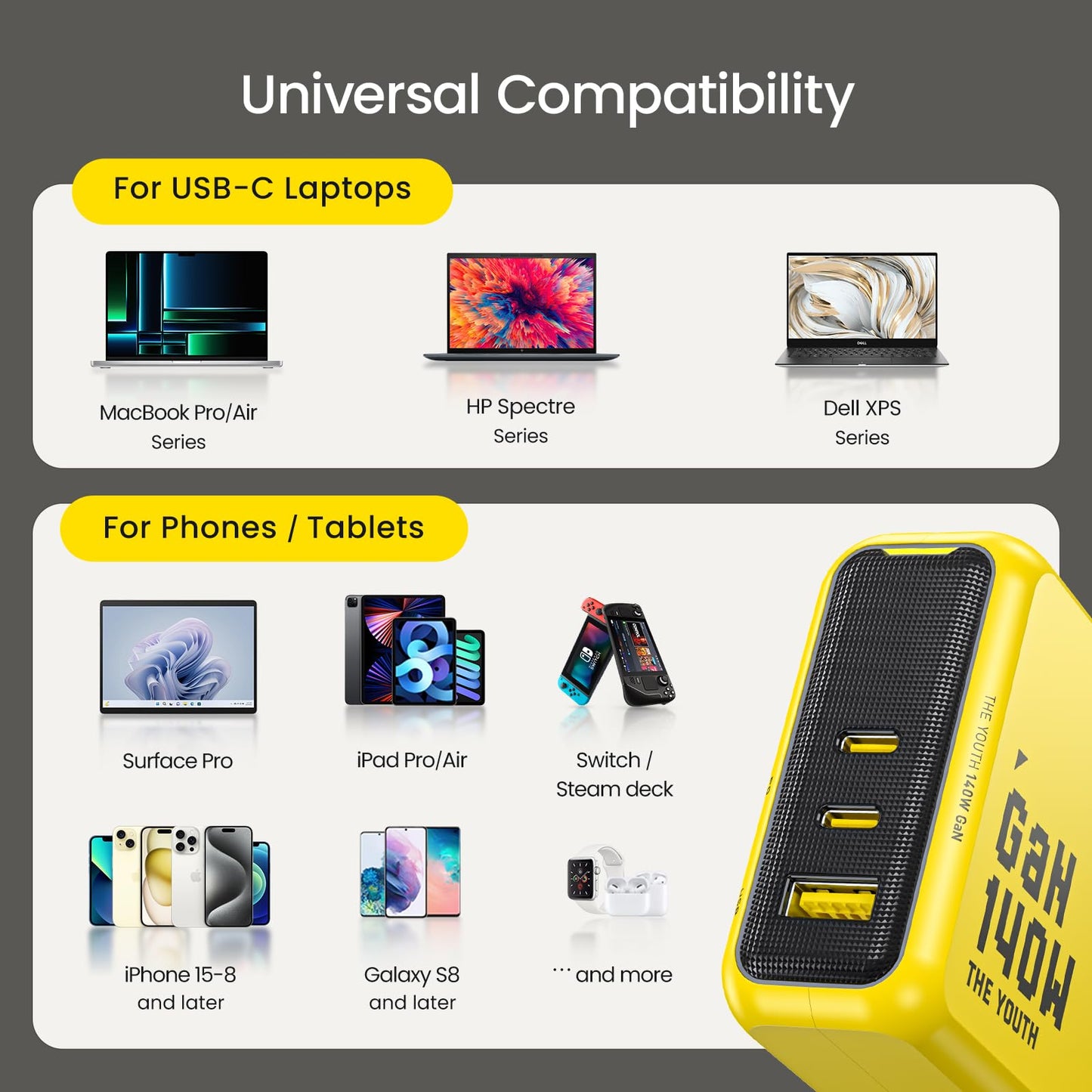 AOHI Youth 140W GaN+ USB C Charger 100W Laptop Fast Charger PD3.1 PPS 3-Port USB C Wall Charger Power Adapter for MacBook Pro 16'', Dell XPS, iPhone 16/15 Pro Max, iPad Pro, Tablet, Chromebook, Yellow