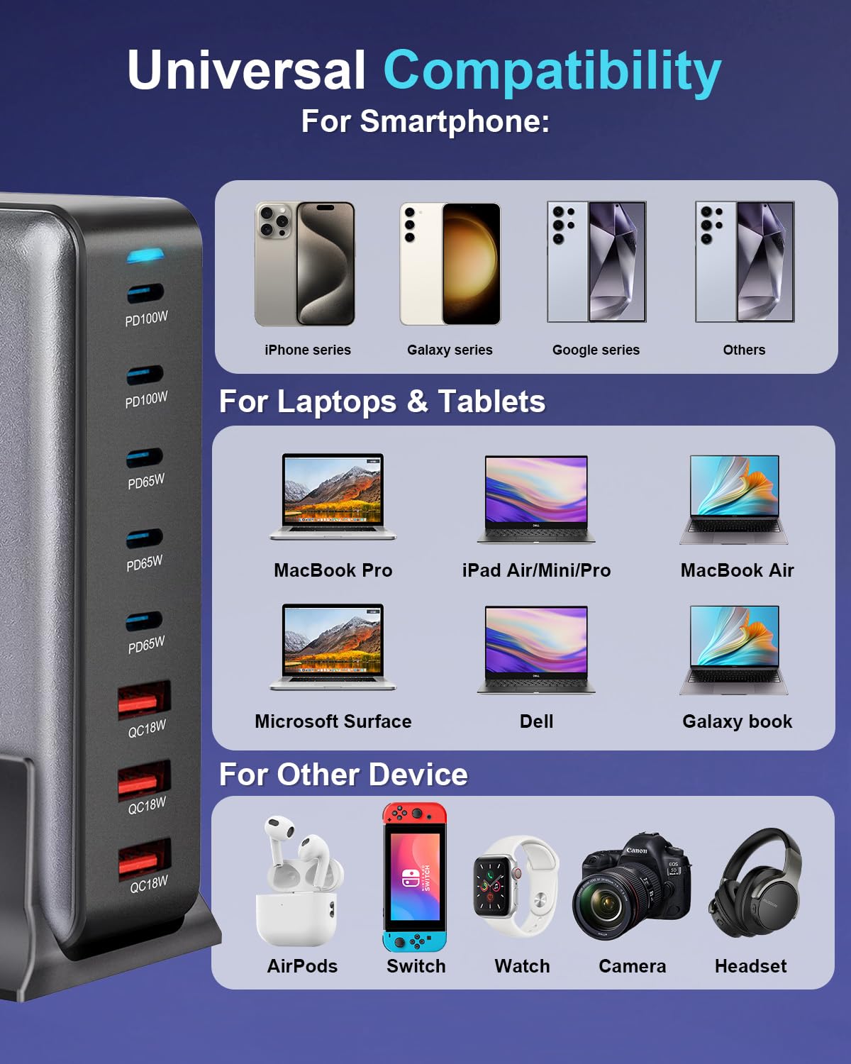 440W Fast USB C Charger GAN Charger Block 8 Port Charging Station HUB Brick Dual PD PPS 100W Wall Charger Compatible with MacBook Pro/Air/All iPad iPhone 16/15/14/13/Pro Max