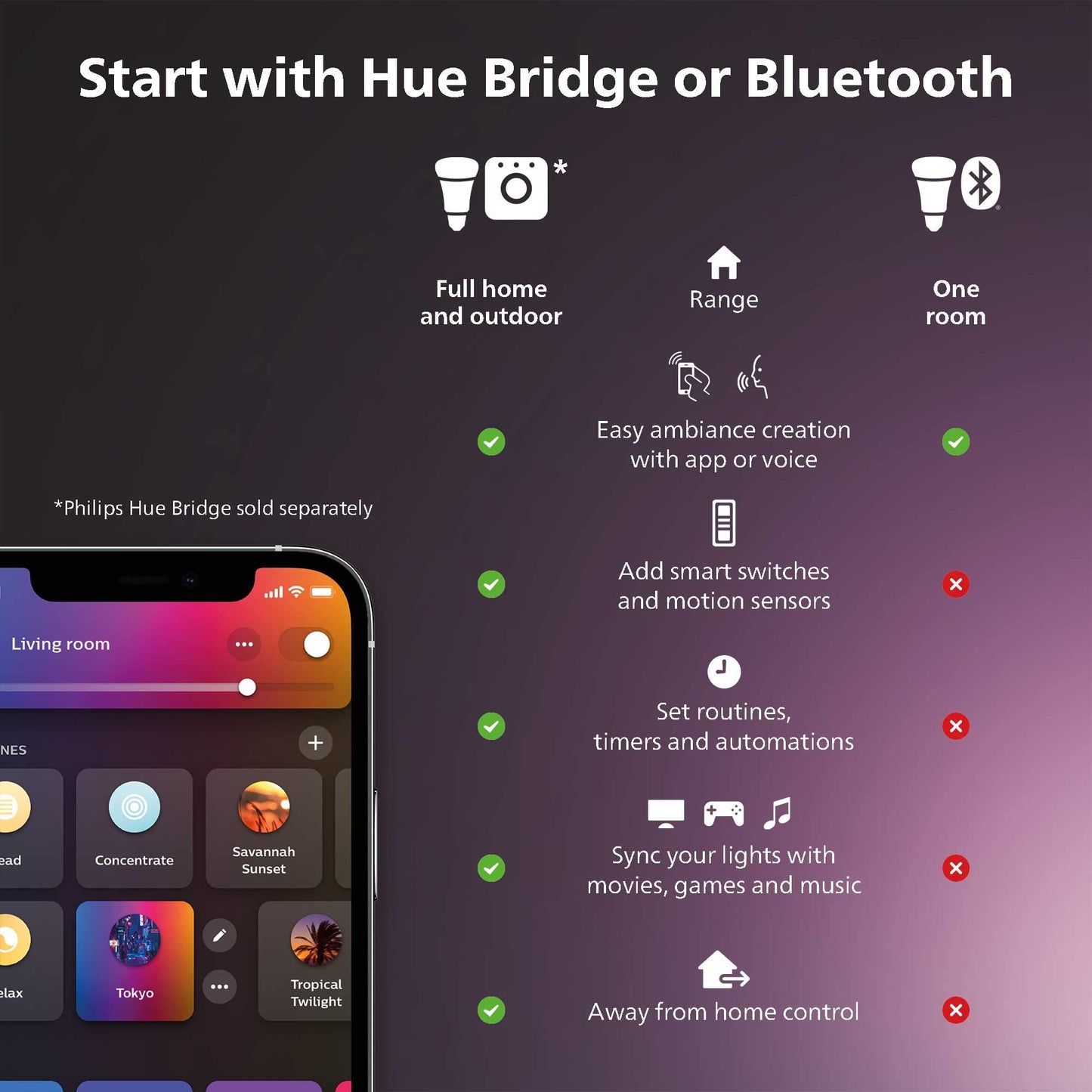Philips Hue Smart 40W A19 Filament LED Bulb - White Ambiance Warm-to-Cool White Light - 2 Pack - 550LM - E26 - Indoor - Control with Hue App - Works with Alexa, Google Assistant and Apple Homekit