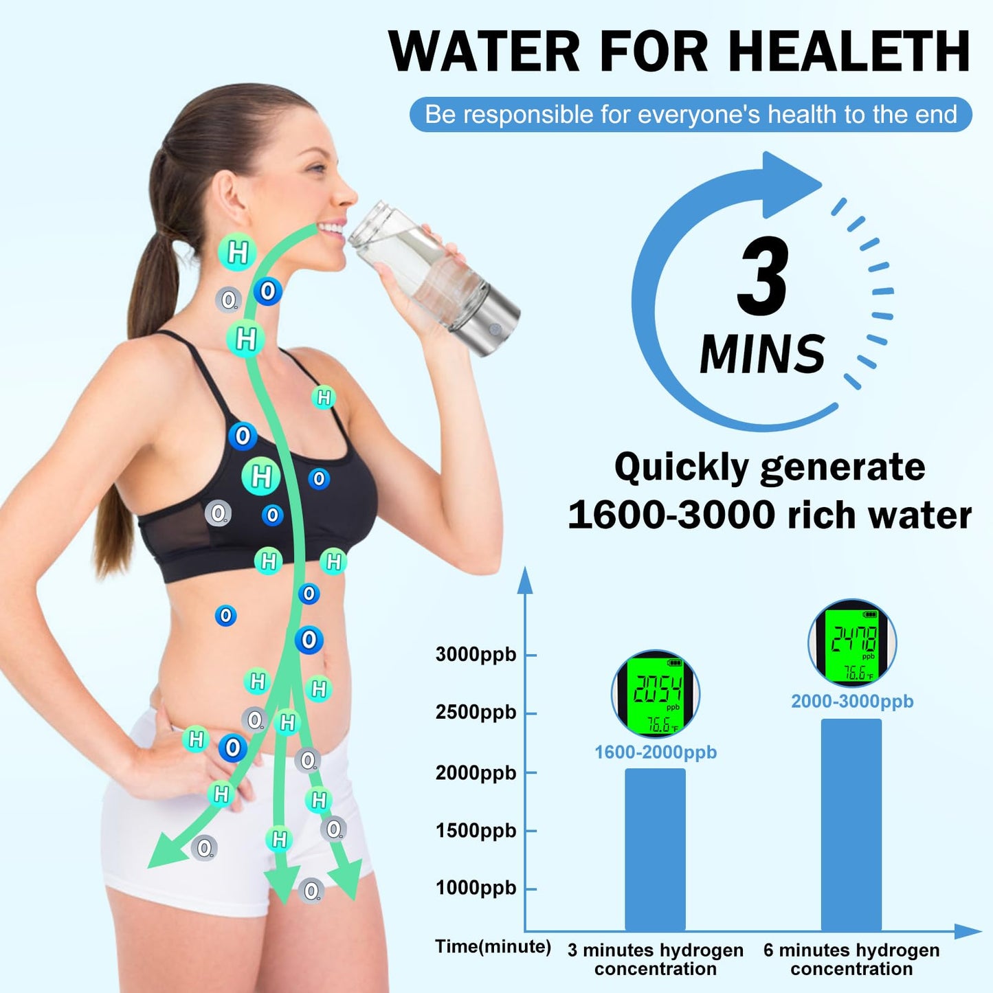 2026 New Hydrogen Water Bottle, Hydrogen Water Generator with Advanced SPE PEM Technology, Portable Rechargeable aquahealth Hydrogen Water for Office, Daily Drinking and Gifts
