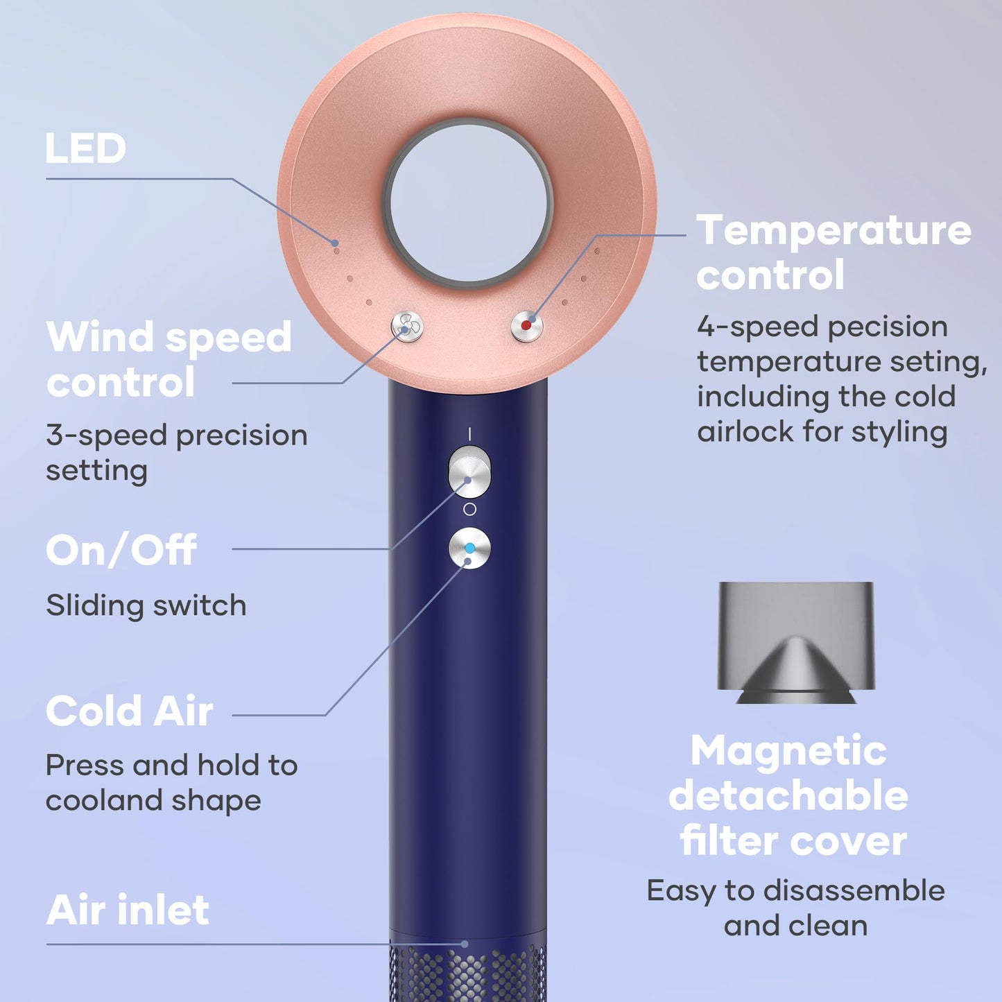 1600W Fast Drying Hair Dryer,Negative Ionic Blow Dryer with High-Speed 110,000 RPM Brushless Powerful Digital Motor,Low Noise Thermo-Control (Beige - Dark Blue)