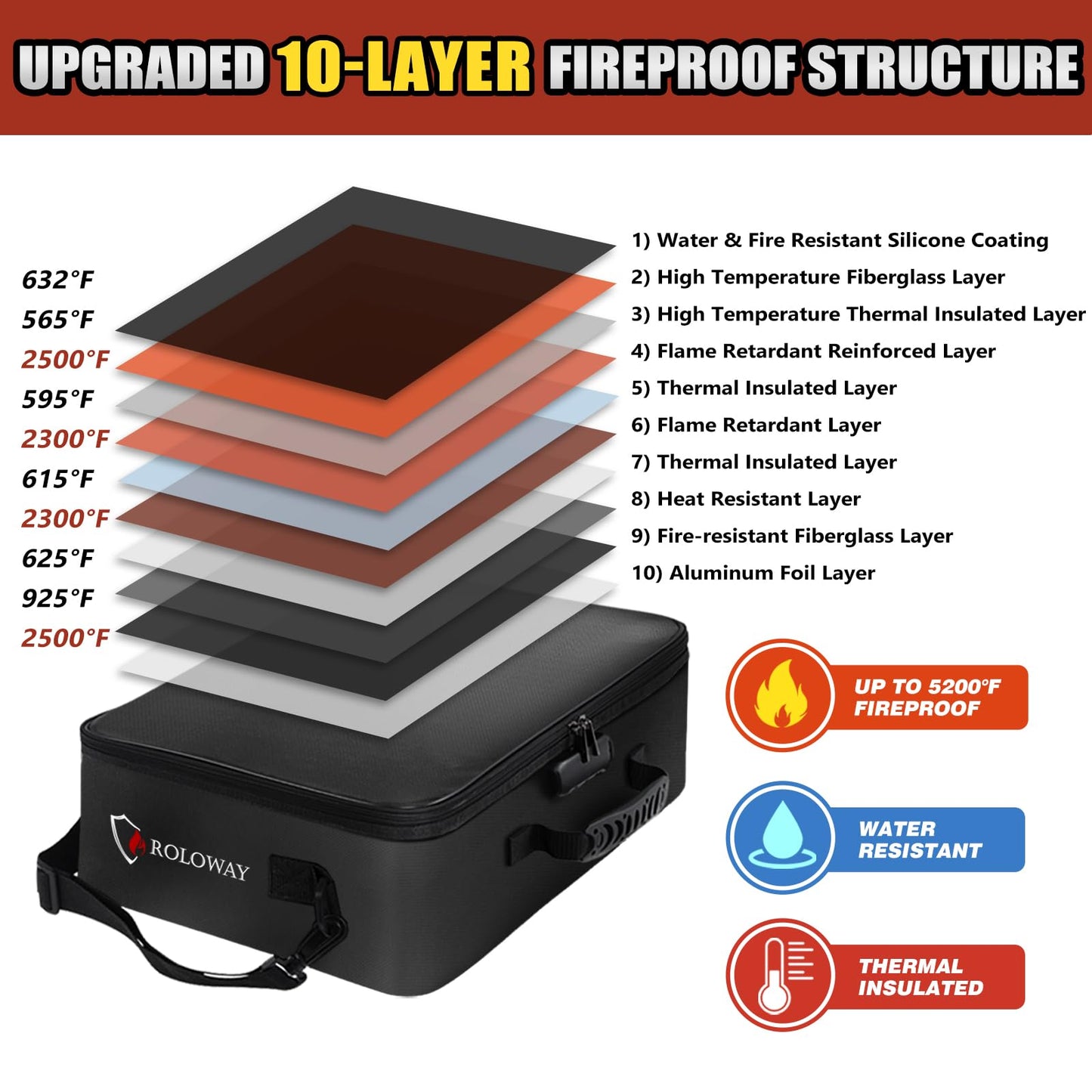 ROLOWAY 5200°F Fireproof Document Bag with Lock (17 x 12.3 x 5.3 inch), Upgraded Heat Insulated Fireproof Document Safe, Fireproof Bag for Document Organizer, Important Document Storage for Home Safe