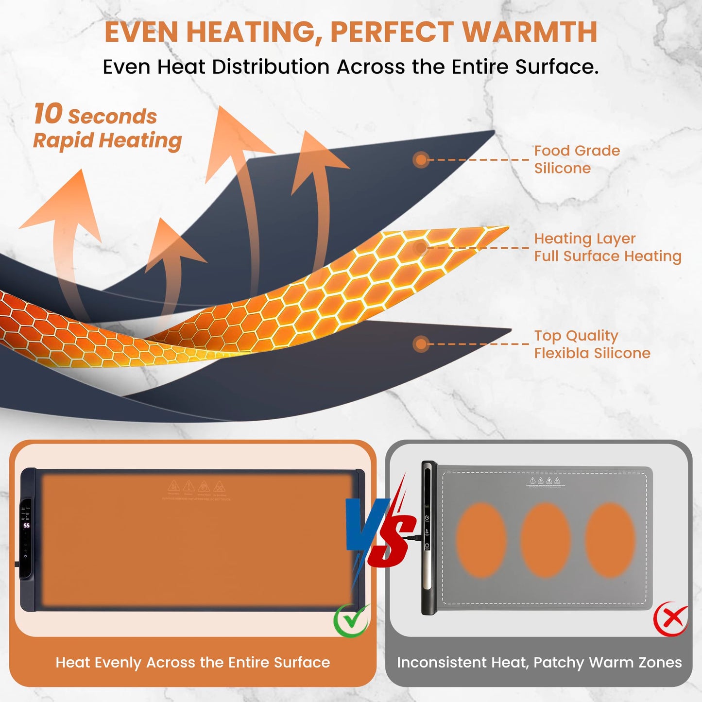 XXL Extra Large Warming Mat for Food with Heat Resistant Pad, 36”x15” Electric Food Warmer for Parties Buffet with 6 Preset Modes, Dual Temprature Display, Child Lock & Auto Shut-Off