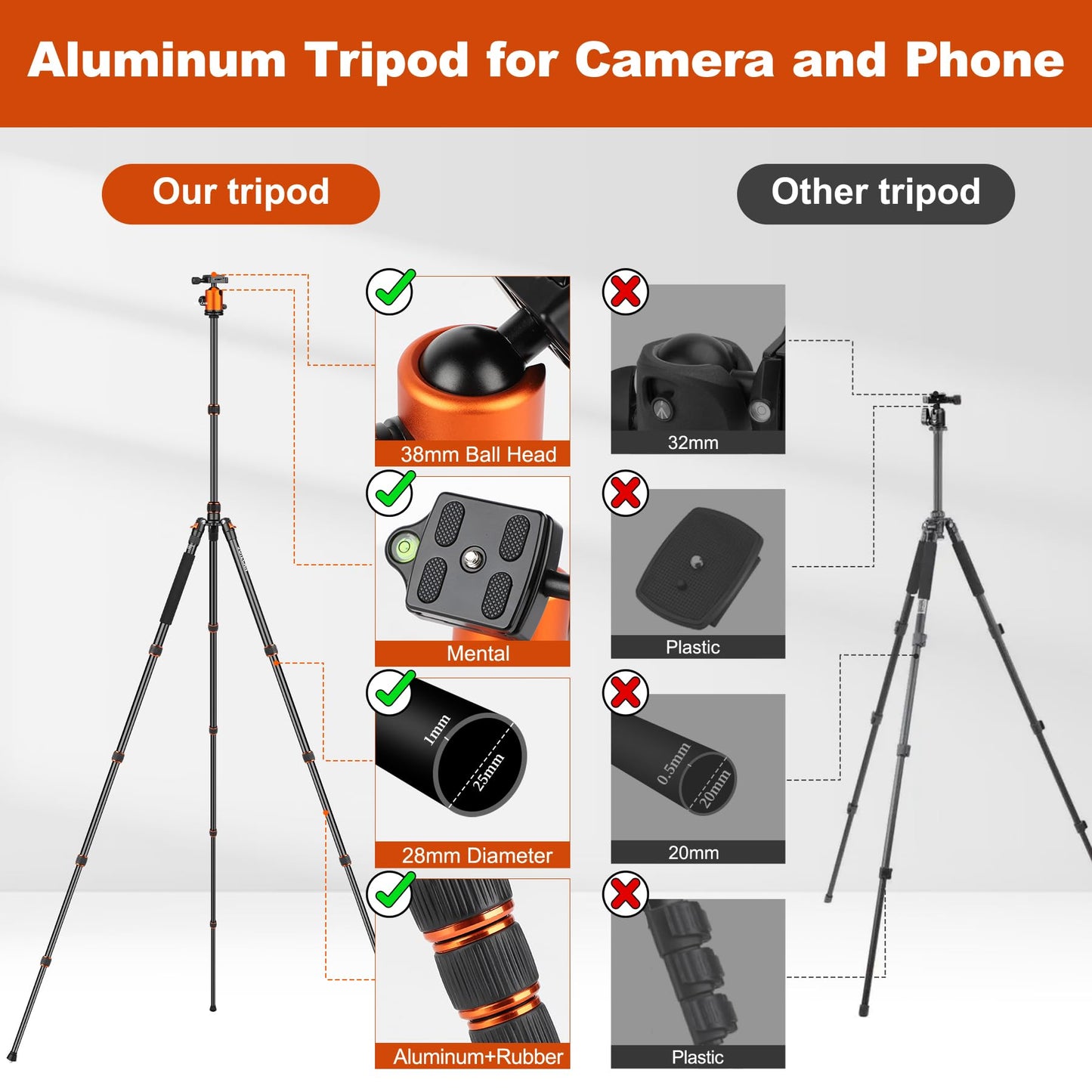 80/85 inches Heavy Duty Tripod for Camera and Phone, 85" Camera Monopod Tripods, DSLR Binoculars Spotting Scope Camcorders Video Tripod Stand, 360 Degree Ball Head, 35 lbs Loads