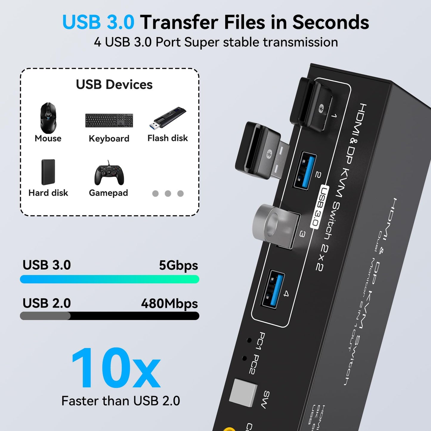 8K60Hz KVM Switch 2 Monitors 2 Computers 4K120Hz HDMI Displayport KVM Switches Dual Monitor for 2 PC Share Mouse Keyboard and 2 Displays Support Extended/Copy Mode with Extended Controller