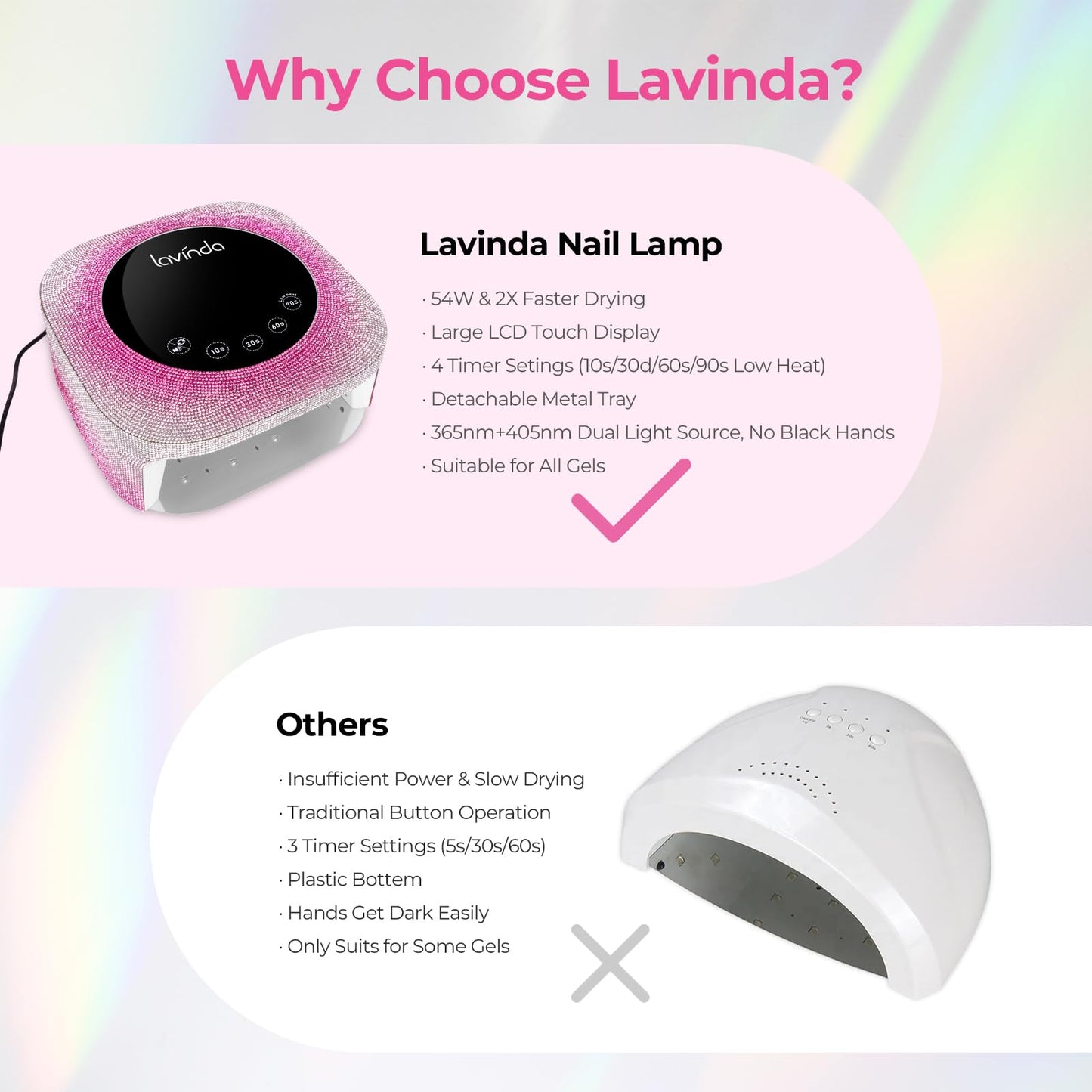 Lavinda UV Nail Lamp, 54W UV Light for Gel Nails with Rhinestones, Plug-in UV LED Nail Lamp Nail Light Fast Curing Lamp Nail Dryer for Gel Polish, Nail Supplies for Salon Home Use, Gradient Pink