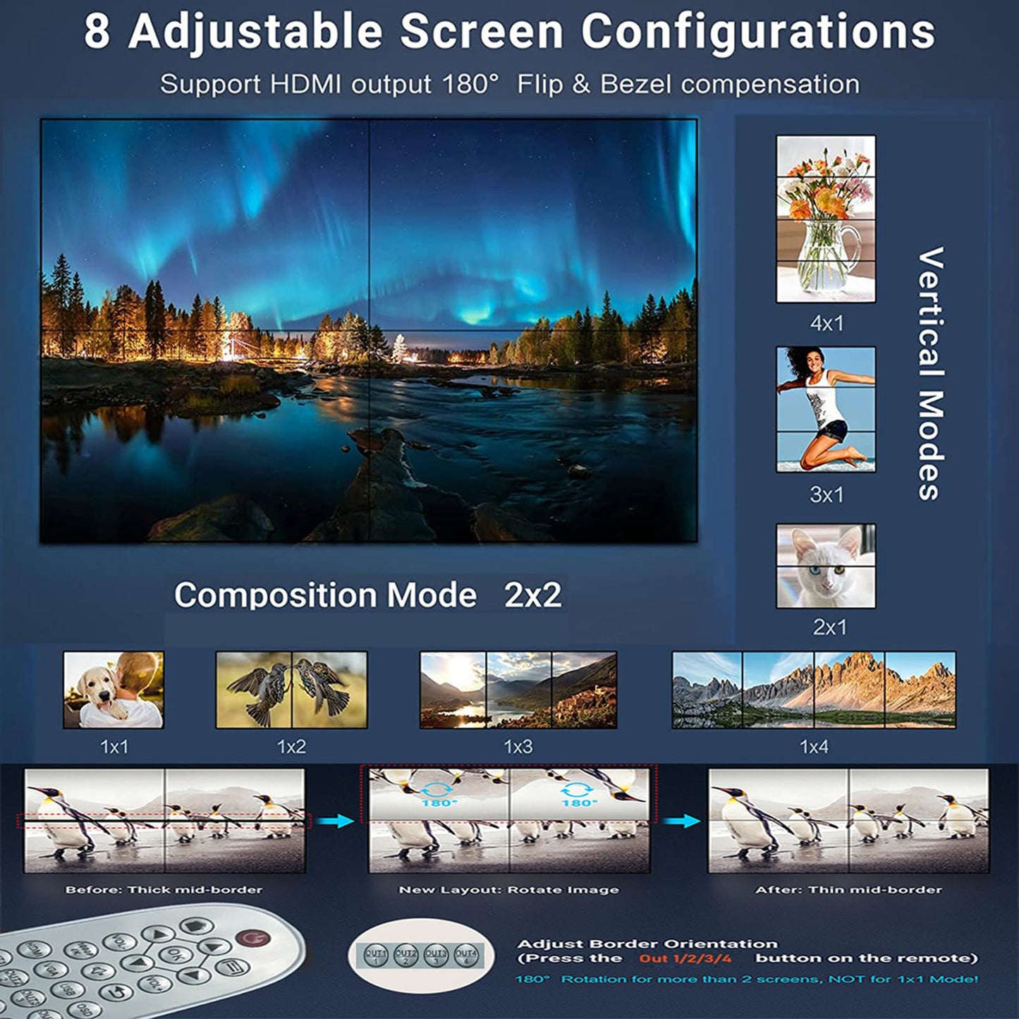 4-in4-out Video Wall Controller 2x2, HDMI & VGA & USB & SD Support 4K Input TV Wall Controller,1080P Output TV Wall Processor,180 Degree Rotate 1x2,1x3,1x4,2x2,2x1,3x1x4x1