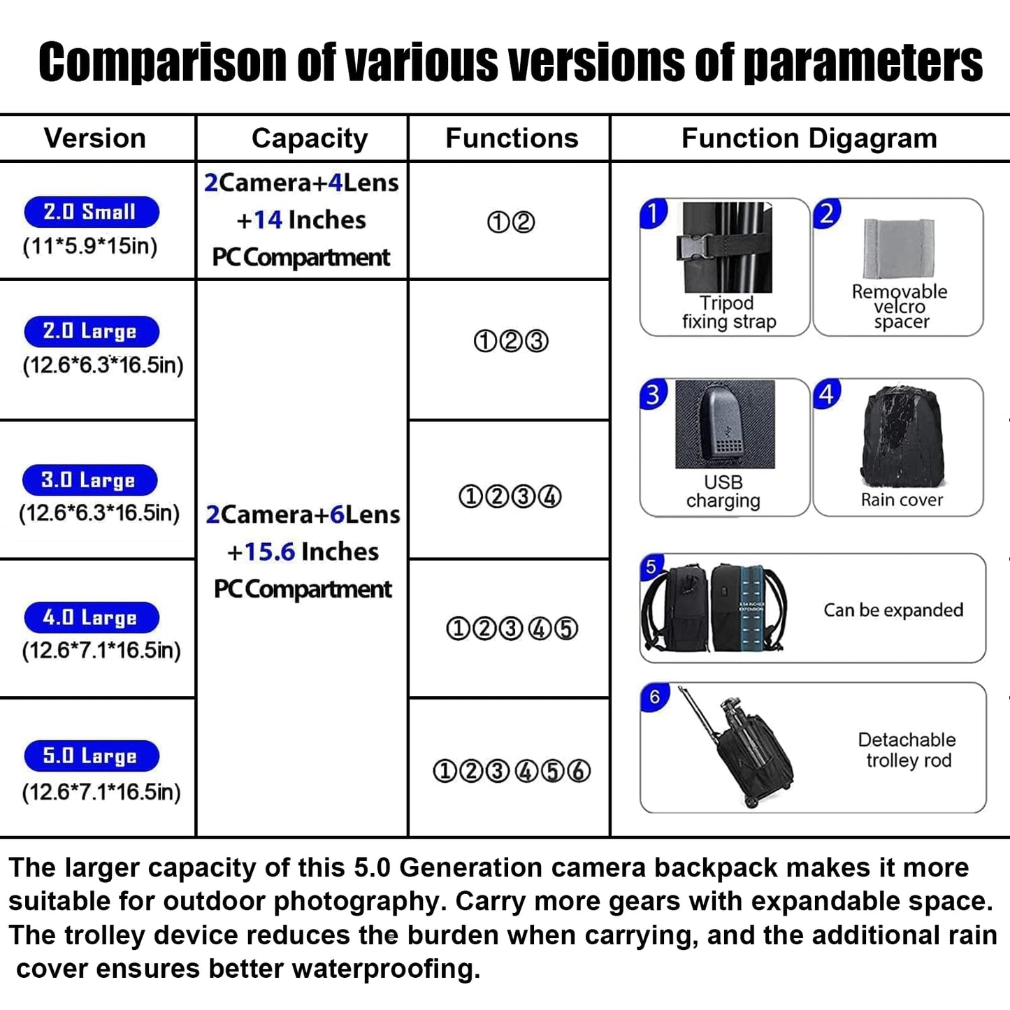 CADeN Camera Backpack Bag Professional for DSLR/SLR Mirrorless Camera Waterproof, Camera Case Compatible for Sony Canon Nikon