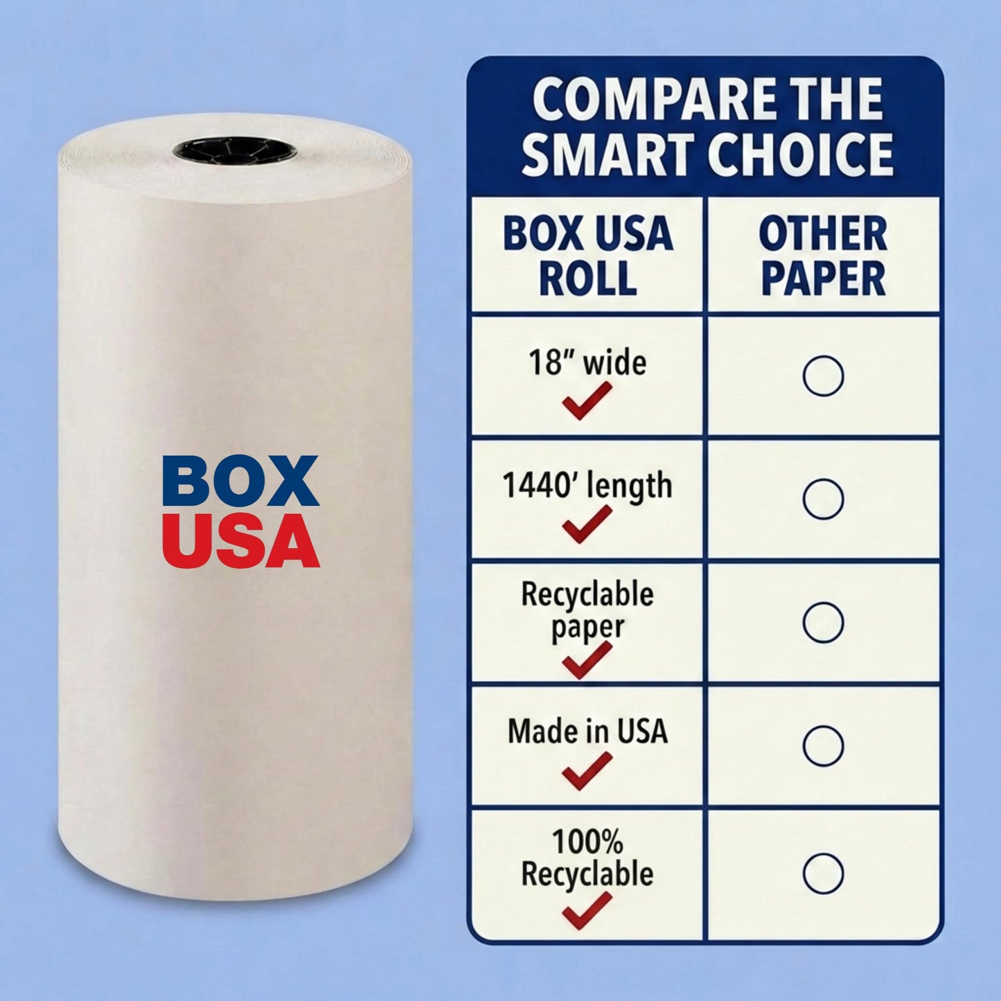 BOX USA Packing Paper Roll 1440'L x 18"W - 1,000 Sheets 17” Long Equivalent - Large White Newsprint for Shipping, Packaging, Storage and Moving Supplies