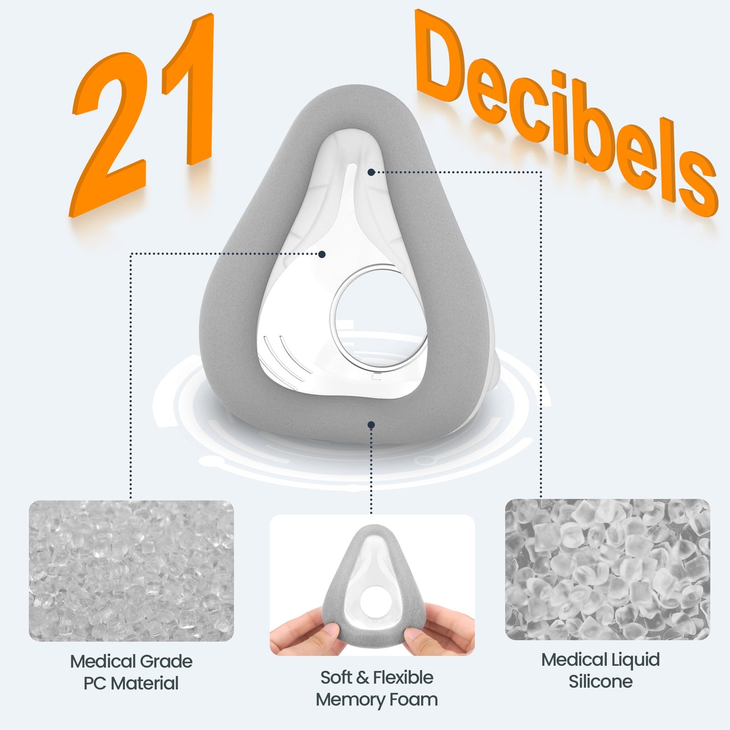 3 Packs Replacement Mask Cushion (L) for AirTouch F20, Optimized Comfort & Secure Seal with Advanced CPAP Memory Foam Technology (New Version), F20 Full Face Masks Supplies by Everness (L)