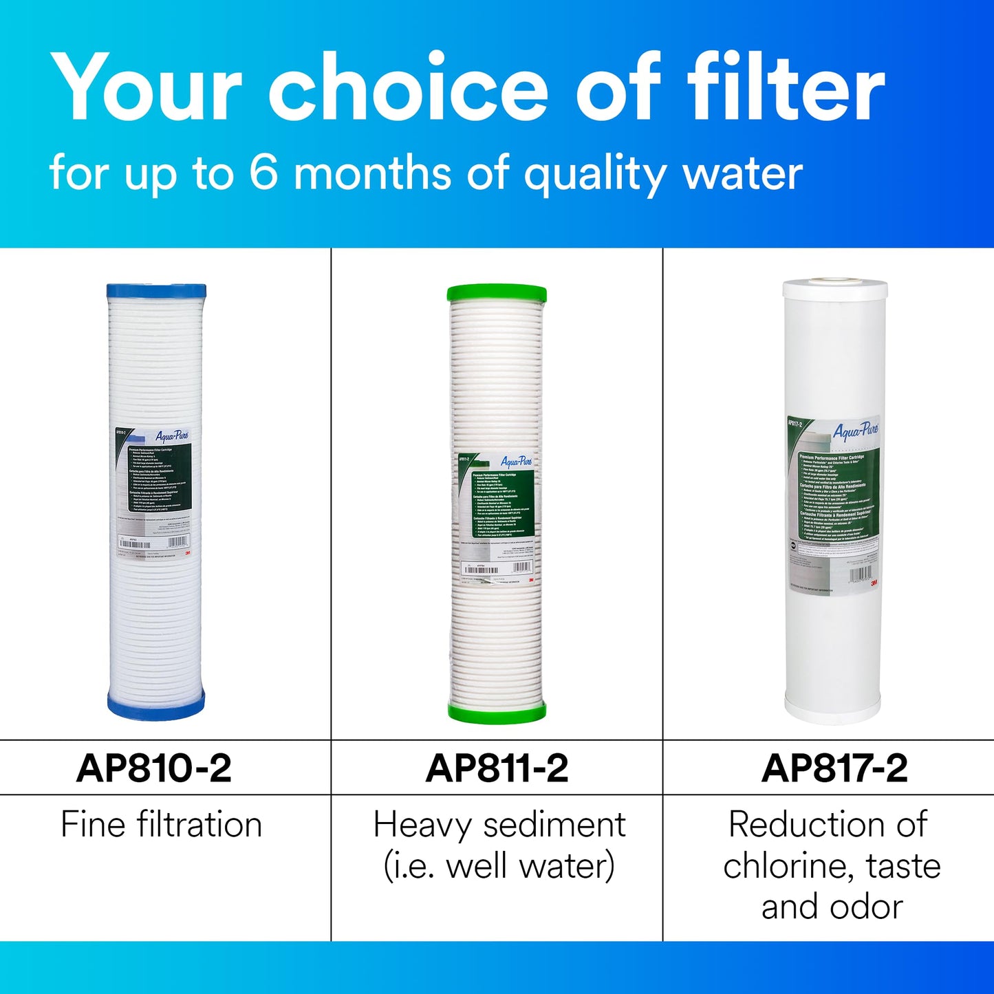 3M Aqua-Pure AP810-2 Whole House Replacement Water Filter Drop-in Cartridge, Large Capacity, for use with AP802 Housing