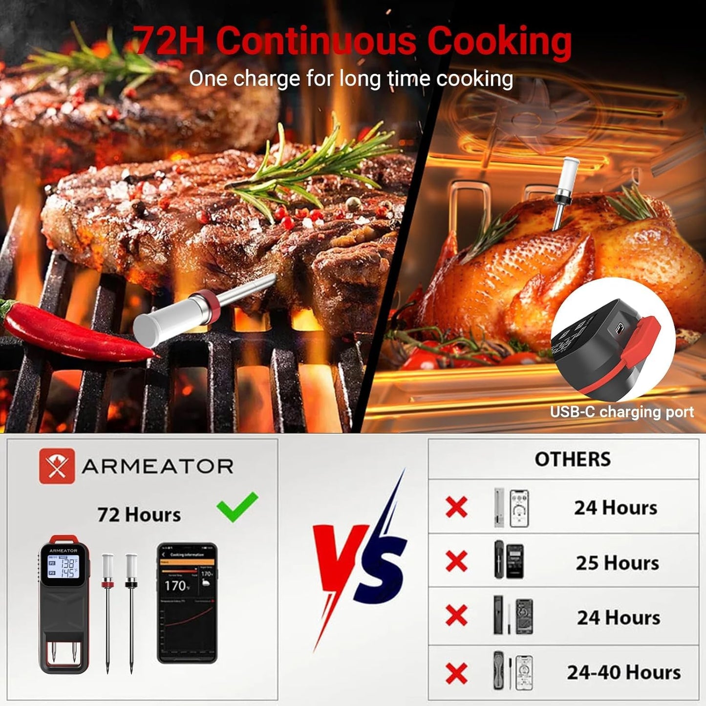 ARMEATOR Smart Meat Thermometer with 2 Probes, Unlimited Range Bluetooth Meat Thermometer, Digital Food Thermometer for Remote Monitoring of BBQ Grill, Oven