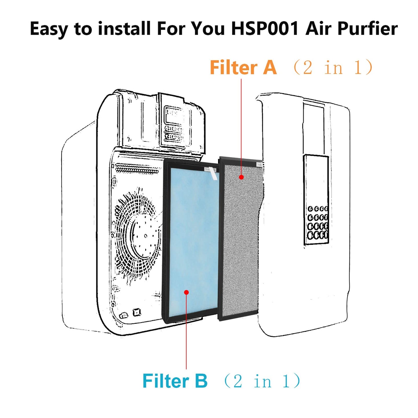 3 Packs HSP001 Filter Replacement Compatible with HSP001 Air Purifi-er with Activated Carbon, Pre-Filter & Cold Catalyst