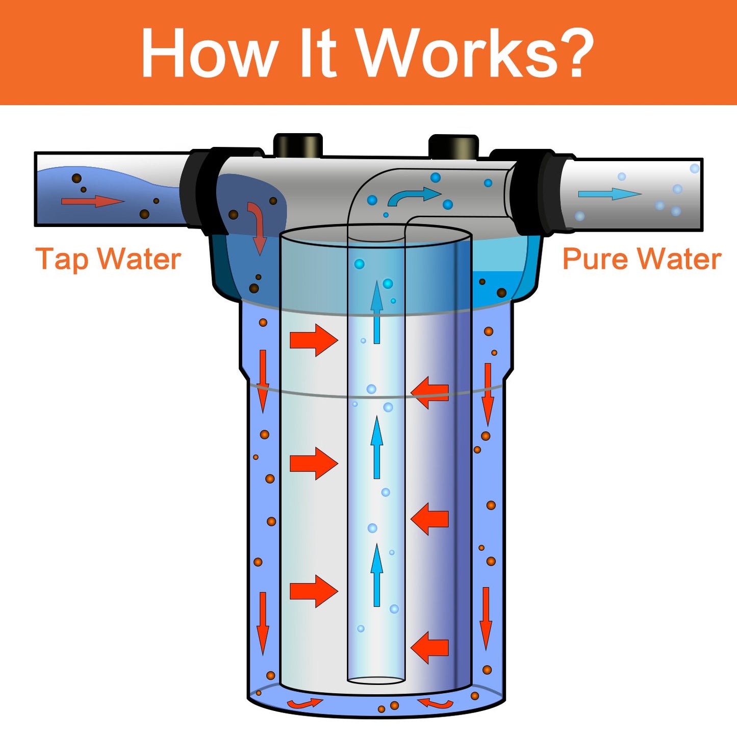 Geekpure 20-Inch Whole House Polypropylene PP Sediment Filter-4.5" x 20"-5 Micron