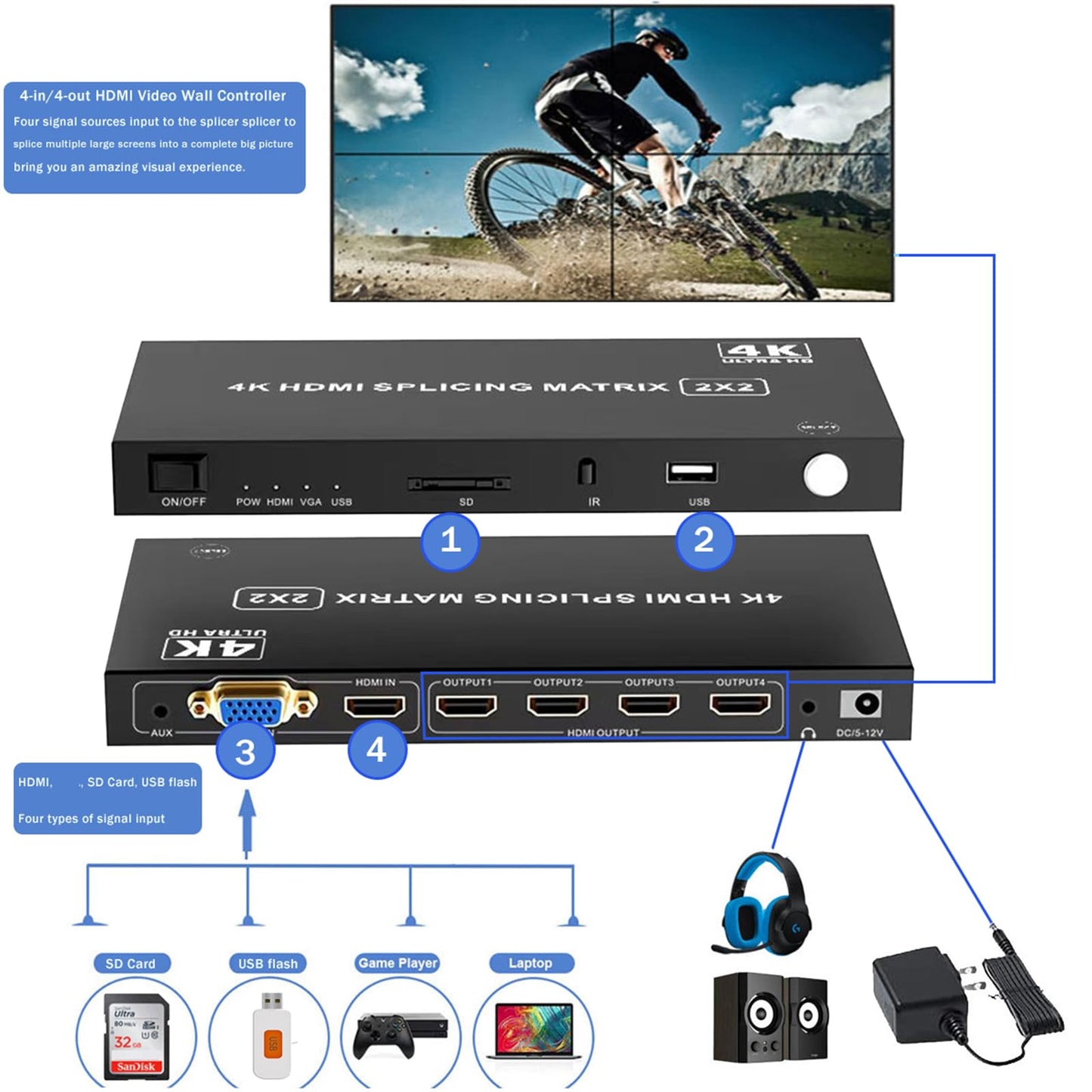 4-in4-out Video Wall Controller 2x2, HDMI & VGA & USB & SD Support 4K Input TV Wall Controller,1080P Output TV Wall Processor,180 Degree Rotate 1x2,1x3,1x4,2x2,2x1,3x1x4x1