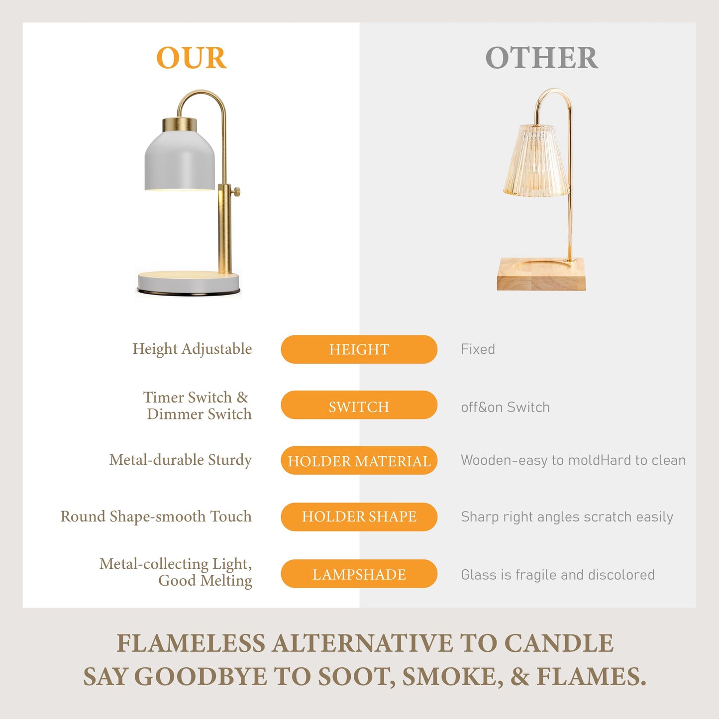 AIKUT Candle Warmer Lamp, with 2 Bulbs,Timer & Dimmer,Compatible with Large Yankee Candle Jars,3 Wick Candles,Height Adjustable Electric Top Candle Melter,White,110-120v,Mother's Day Gifts