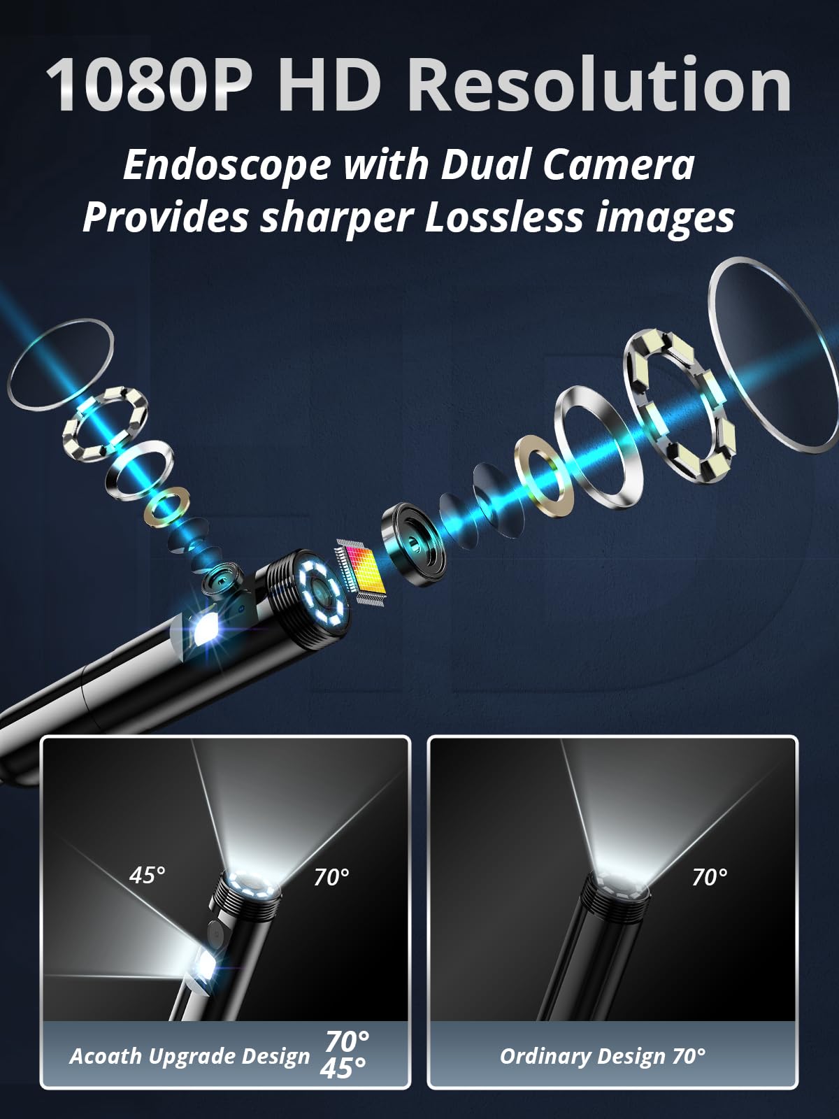 Acoath Borescope Endoscope Camera with Light, Dual-Lens 1080P HD Industrial Inspection Camera with 8 LED Lights, 16.5Ft Semi-Rigid Snake Cable, 5" IPS Screen, 32GB Card, IP67 Waterproof Sewer Tools