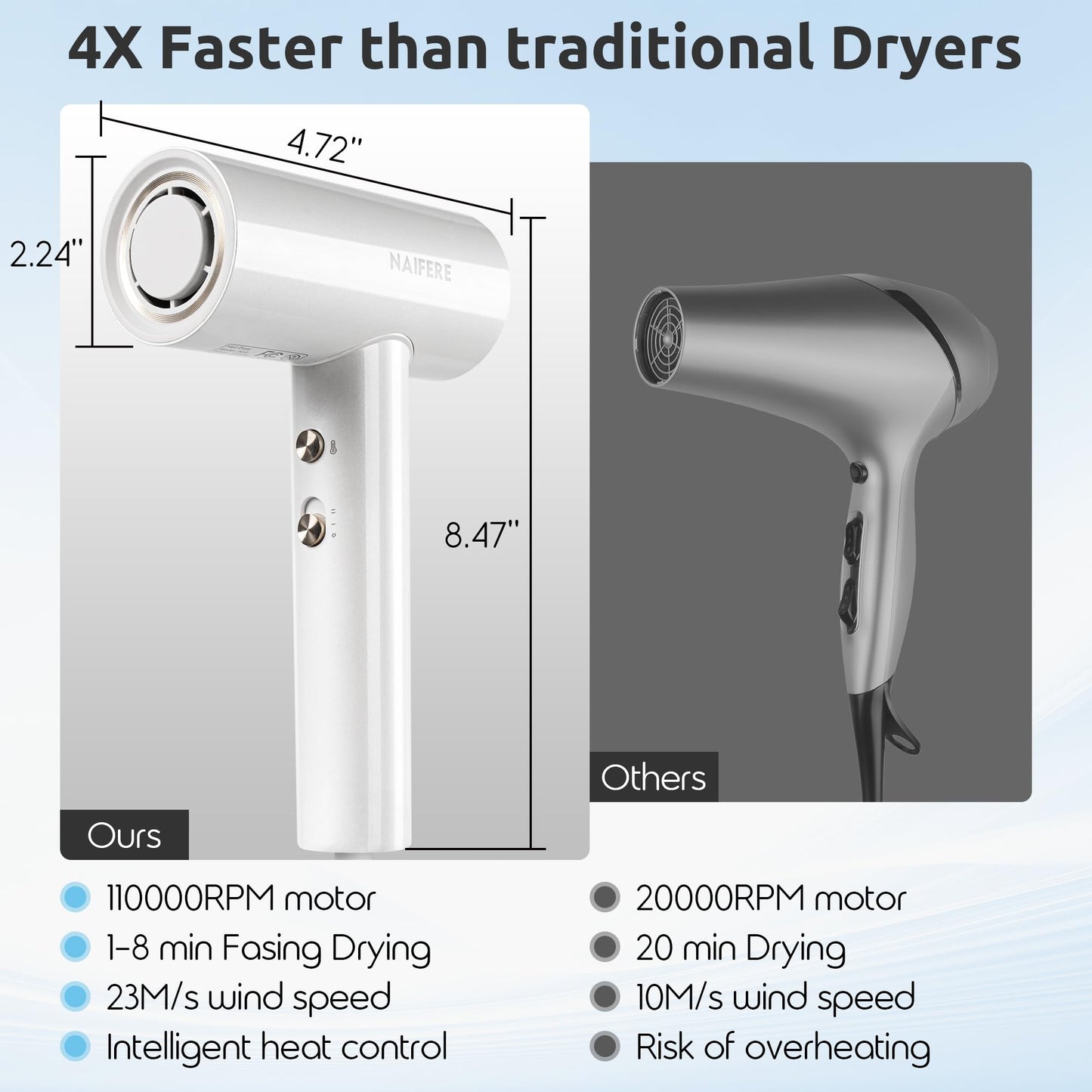 110000 RPM High-Speed Negative Ionic Hair Dryer, 1300W Low Noise Thermo-Control Blow Dryer, Adjustable 4 Temps & 2 Speeds, Portable Hair Dryer for Fast Drying, Home Travel