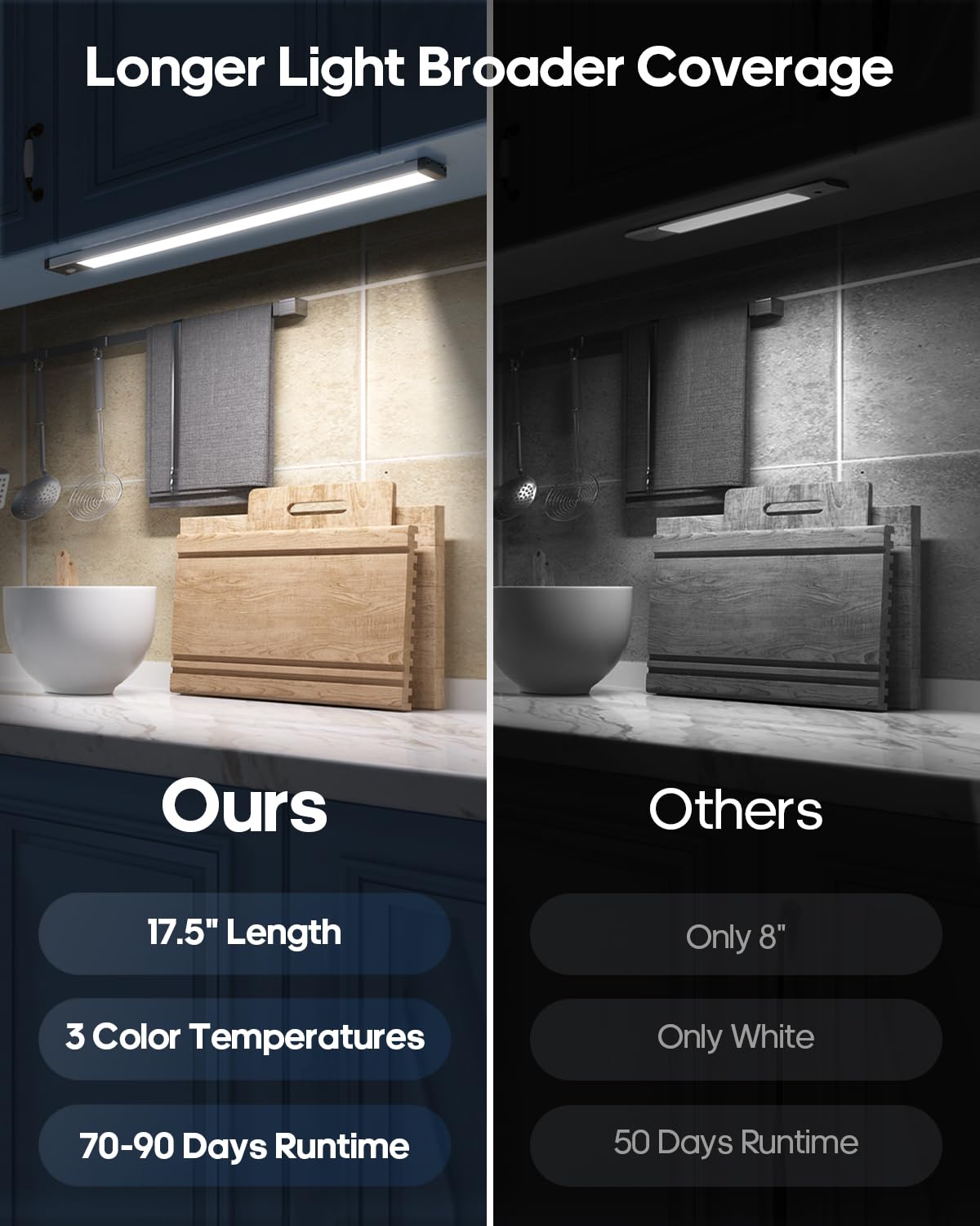 GOODEA 17.5Inch Under Cabinet Lighting, 4500mAh Rechargeable Battery Motion Sensor Light Indoor, Wireless Under Cabinet Lights for Kitchen, Closet(4 Pack,17.5inch)