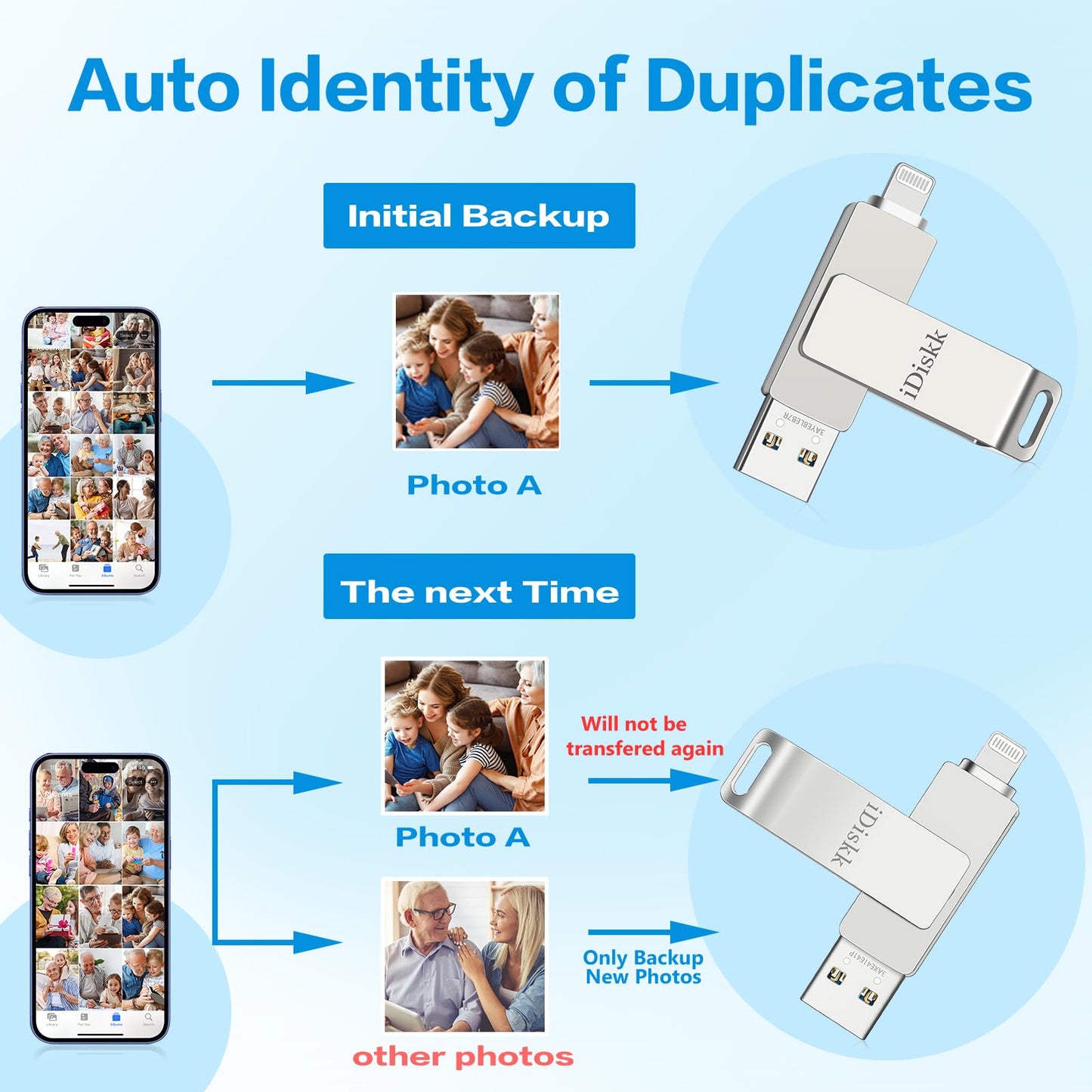 APP-LE Mfi Certified 128GB iDiskk iPhone Flash Drive for Photos and Videos Photo Stick iPhone Flashdrive USB Storage iPad iPhone Photo Saver Memoty Mac,iPad,PC Thumb Drive Auto Backup
