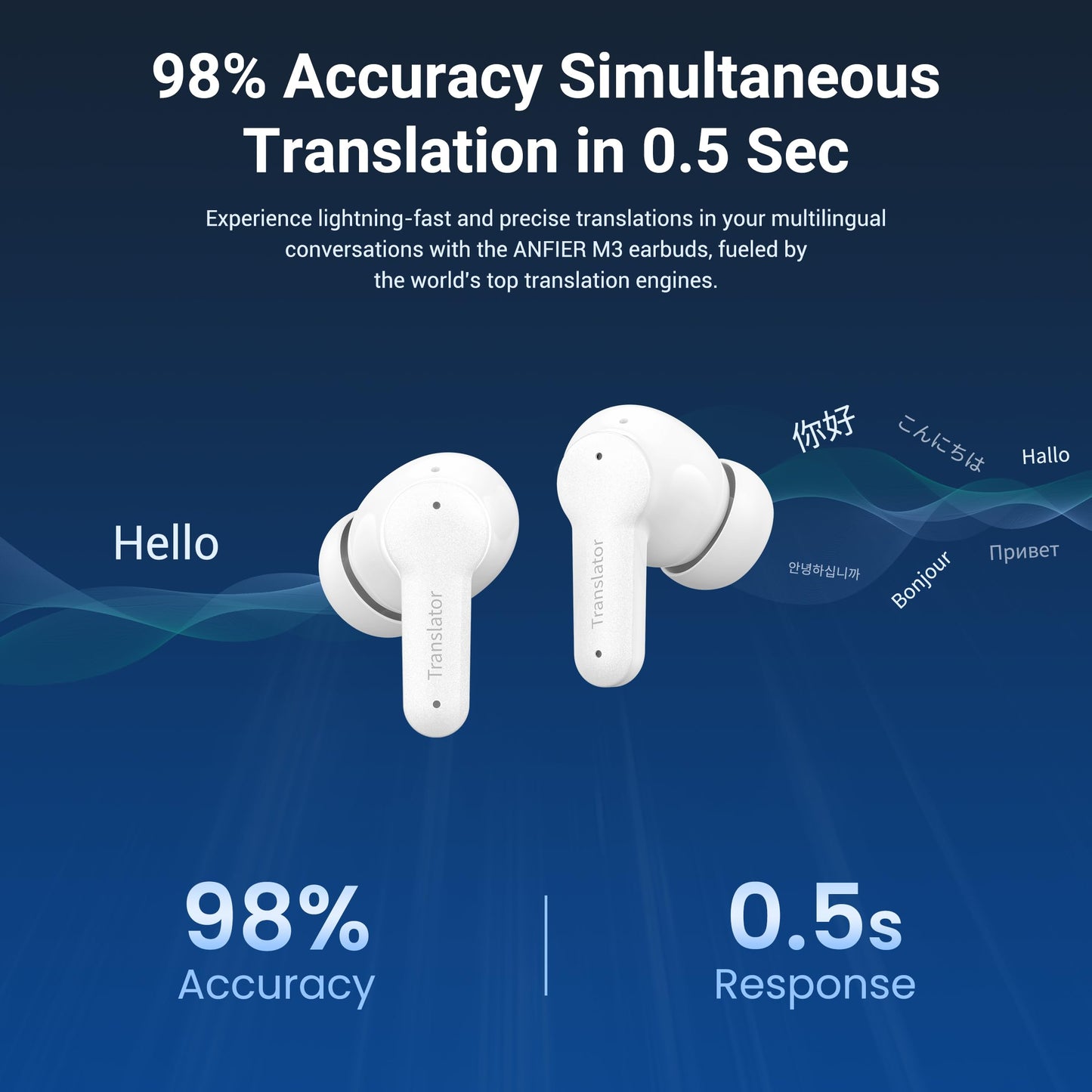 Anfier M3 AI Translation Earbuds Real Time, Offline Translator Device in 144 Languages, 3-in-1 Two-Way Audífonos Traductores, Language Headphones for iOS & Android, No Subscription Required (White)