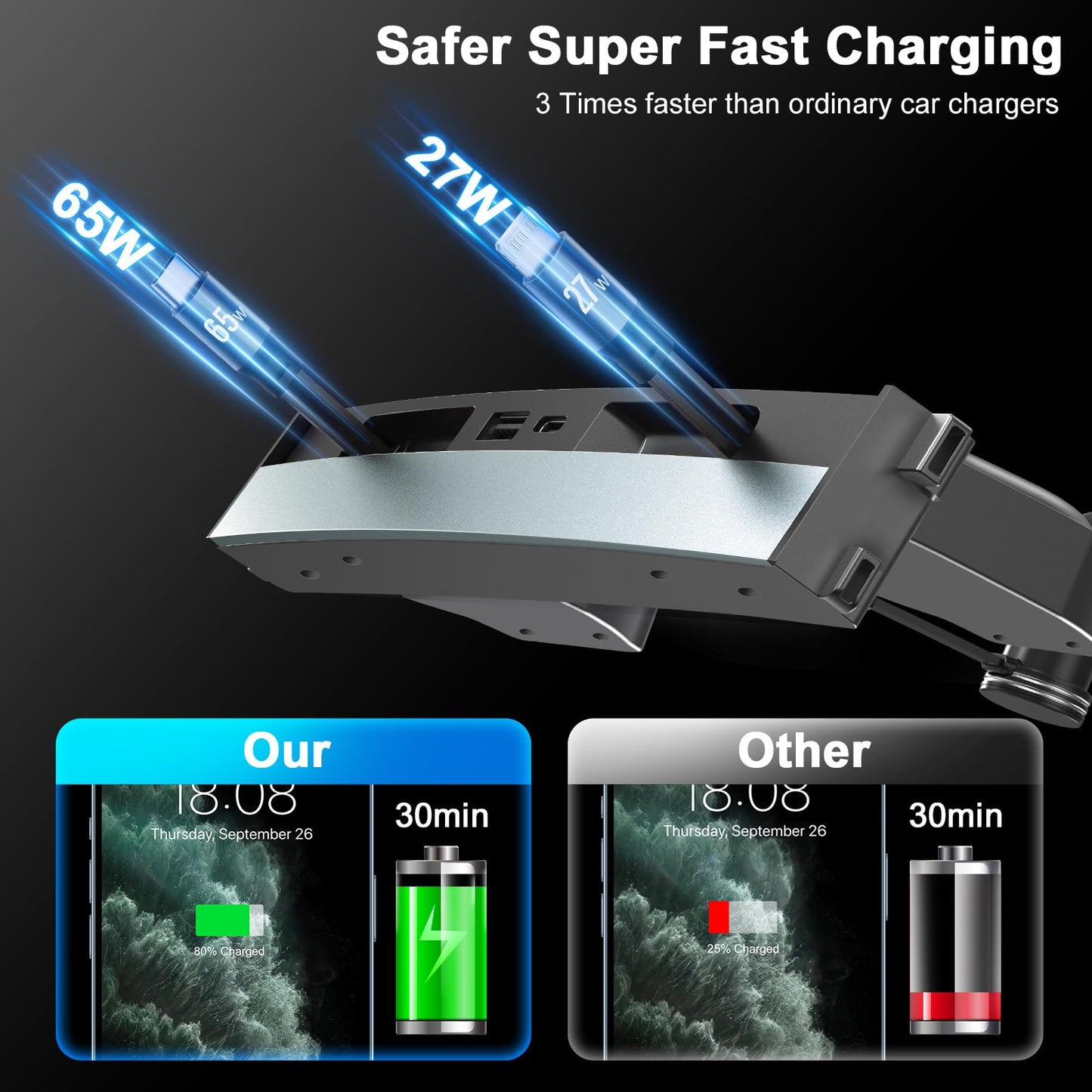 65W USB Hub for Tesla Model 3 (New Model Y Juniper 2024 2025 2026 -Fast Charger Tesla Accessories for Model 3 Highland(New Model Y Juniper) USB Charger Hub 4-Ports Retractable Phone Charger USB Hub