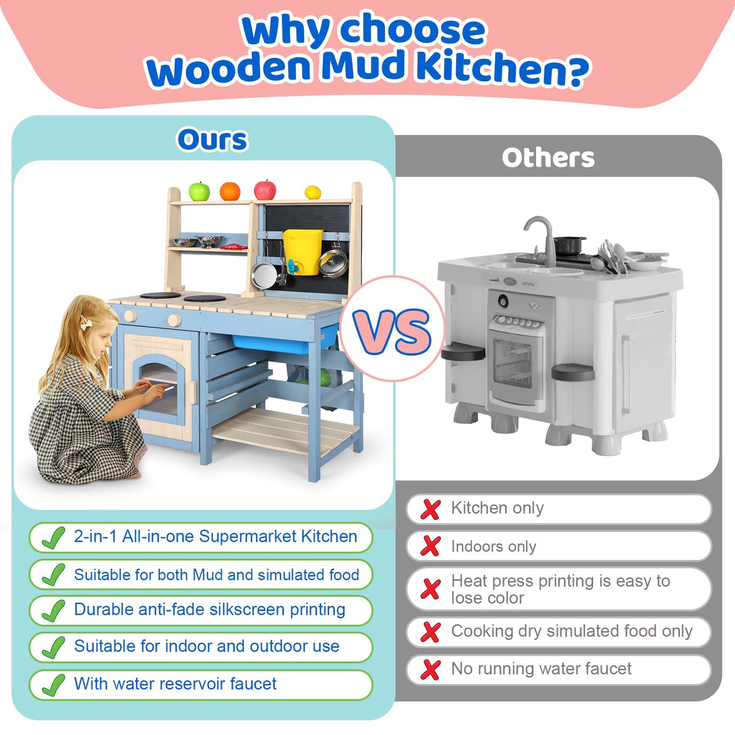 2 in 1 Wooden Mud Kitchen, Outdoor Play Kitchen with Removable Sink,Water Box & Faucet,Stove Top, Storage Bags& Metal Basket,Kitchen & Grocery Store Backyard Outdoor Pretend Kitchen for Kids