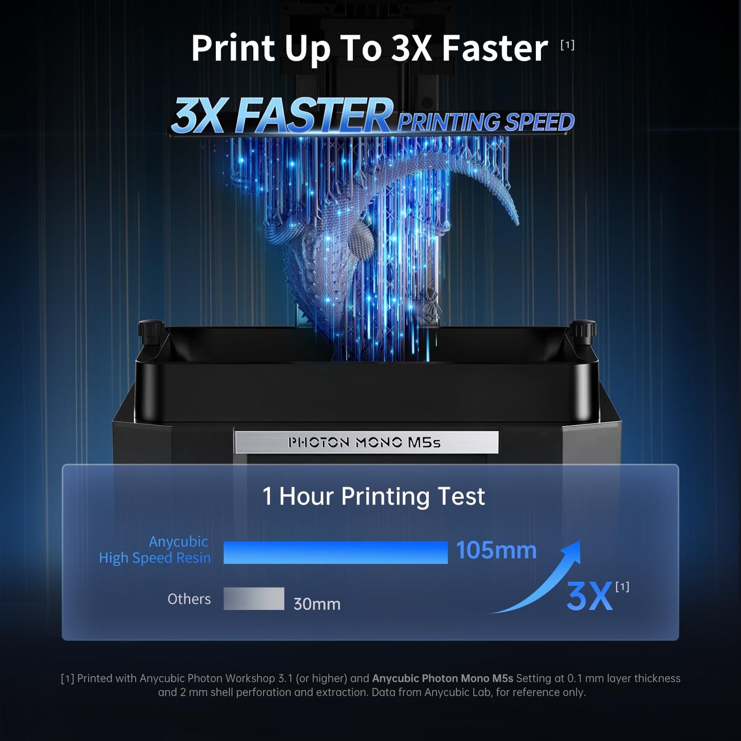 ANYCUBIC High Speed 3D Printer Resin 2.0, Print Up to 3X Faster, Special Photon Mono M5s/M7 Series, Particularly Apply for Large-Size 3D Printing Models, Low Odor (High Speed Grey, 1kg)