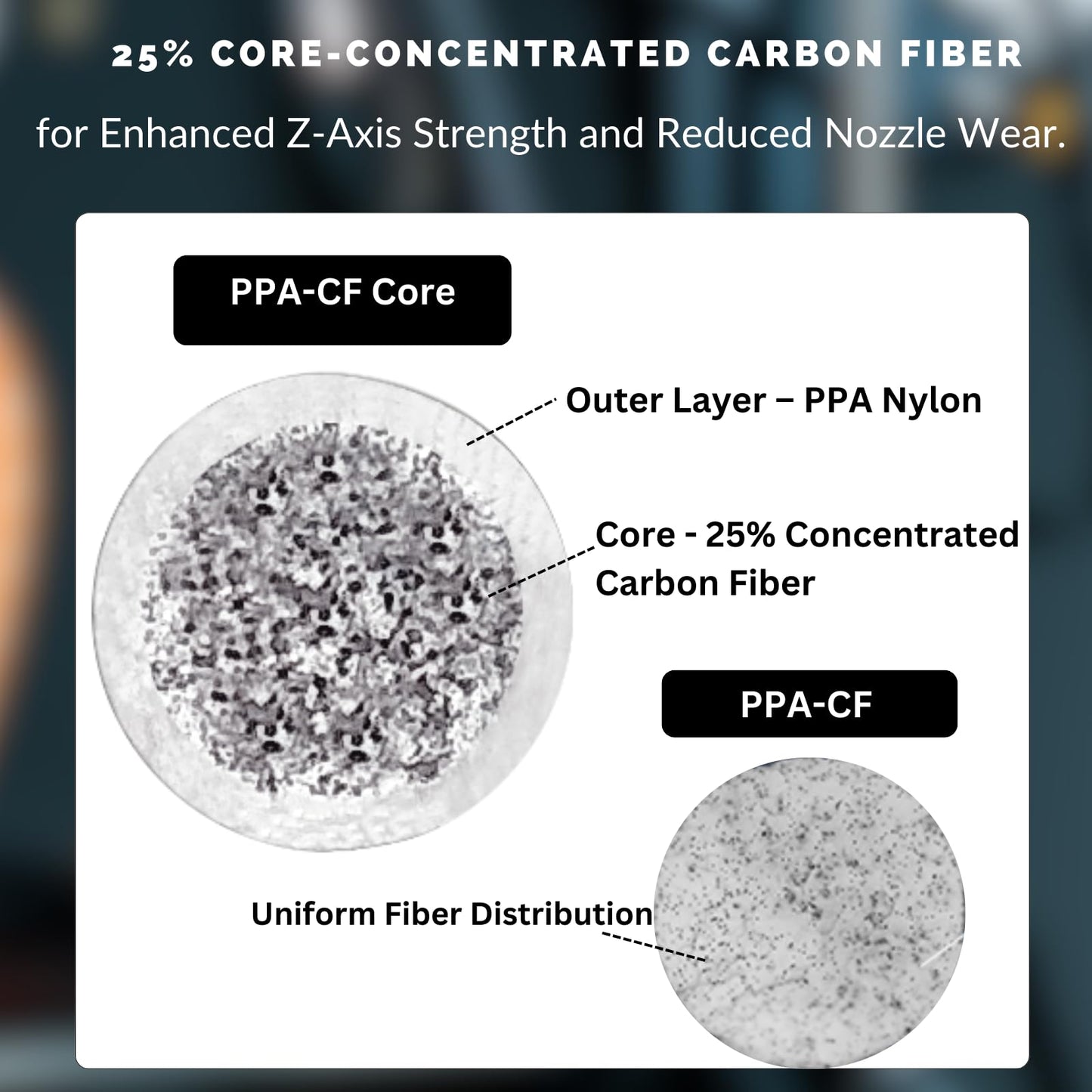 Siraya Tech Fibreheart PPA-CF Core Black 3D Printer Filament - PPA Nylon with 25% Core-Concentrated Carbon Fiber, Ultra-Strong, Heat-Resistant, Low Warpage for Automotive & Industrial Parts (1kg)