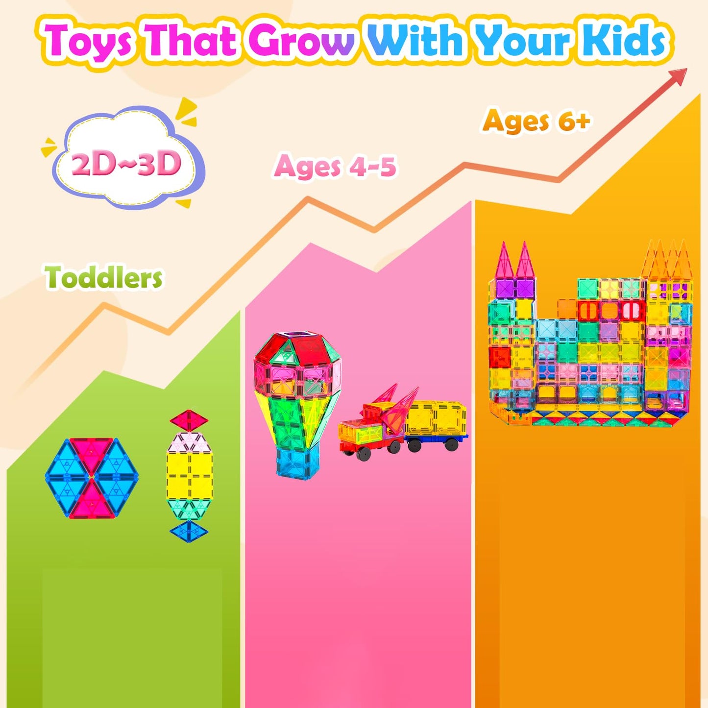 Anbalulu Magnetic Tiles 100PCS with 2 Cars, STEM Educational Building Blocks for Kids Ages 3-9, Magnet Construction Toys Gift for Toddlers