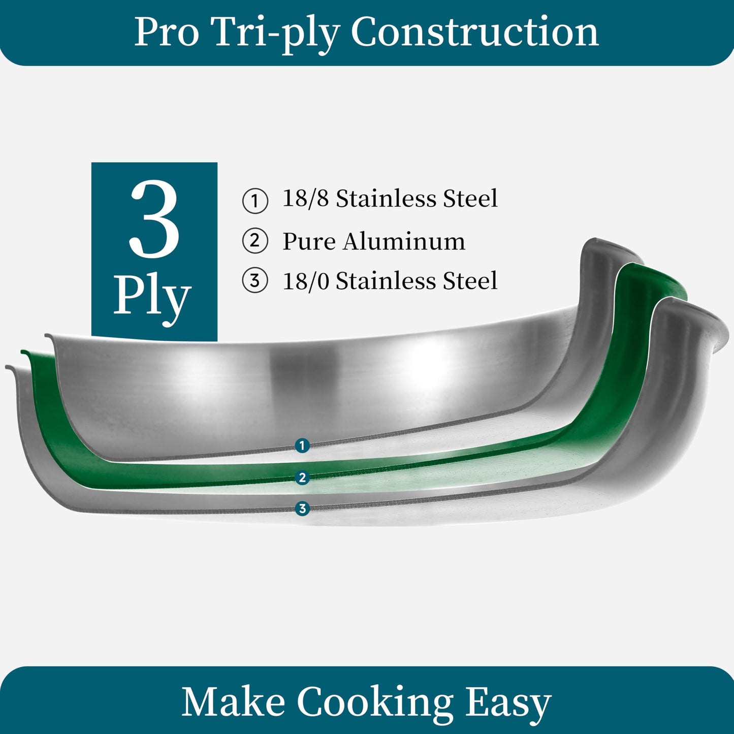 Inqibee Tri-Ply Stainless Steel Cookware Set with Detachable Handle, Removable Handle Pots and Pans Set 6pcs, Induction Kitchen Cooking Set for Home & RV Camping, Dishwasher and Oven Safe