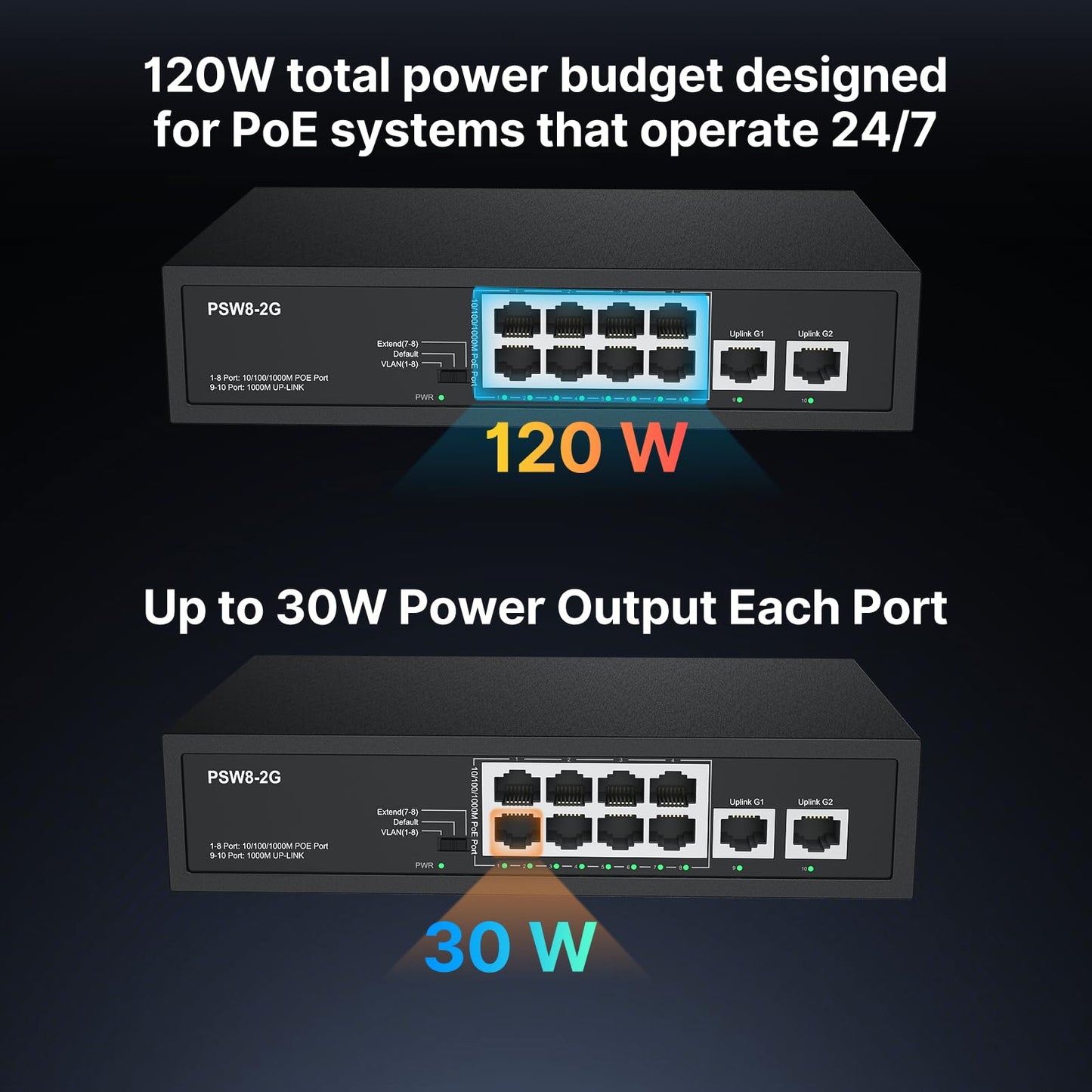 8 Port Full Gigabit PoE+ Switch with Rack Mount Ears, with 2 Gigabit Uplink Ports Up to 30W Per Port, Total Budget 120W, 48 Volt 802.3af/at Compliant, Compatible with PoE IP Cameras VOIP Phones