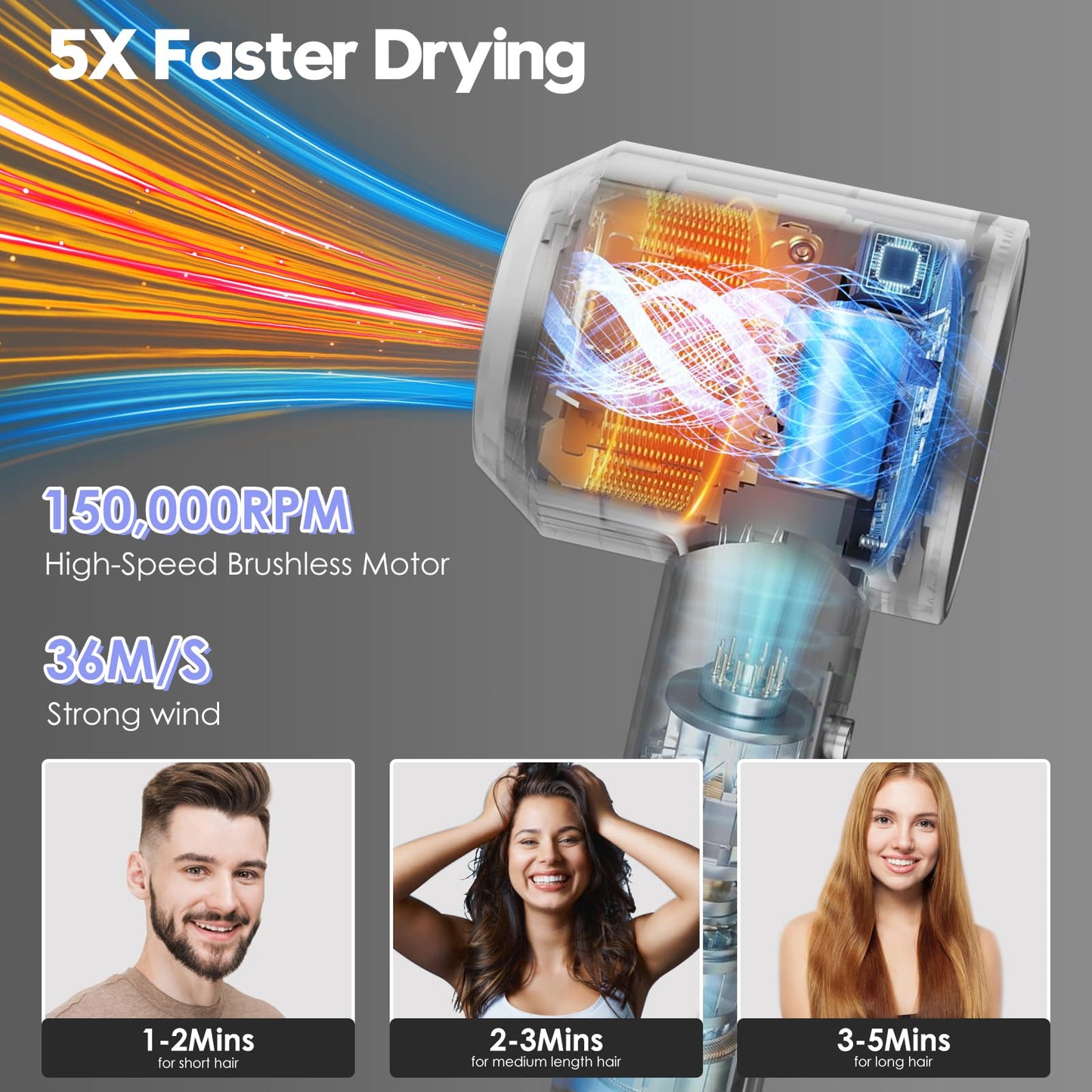 Oushome Professional Hair Dryer for Fast Drying with 150,000 RPM High-Speed Brushless Motor, 500 Million Negative Ionic, Lightweight and Low Noise, Ideal for Home, Travel, and Salon Use