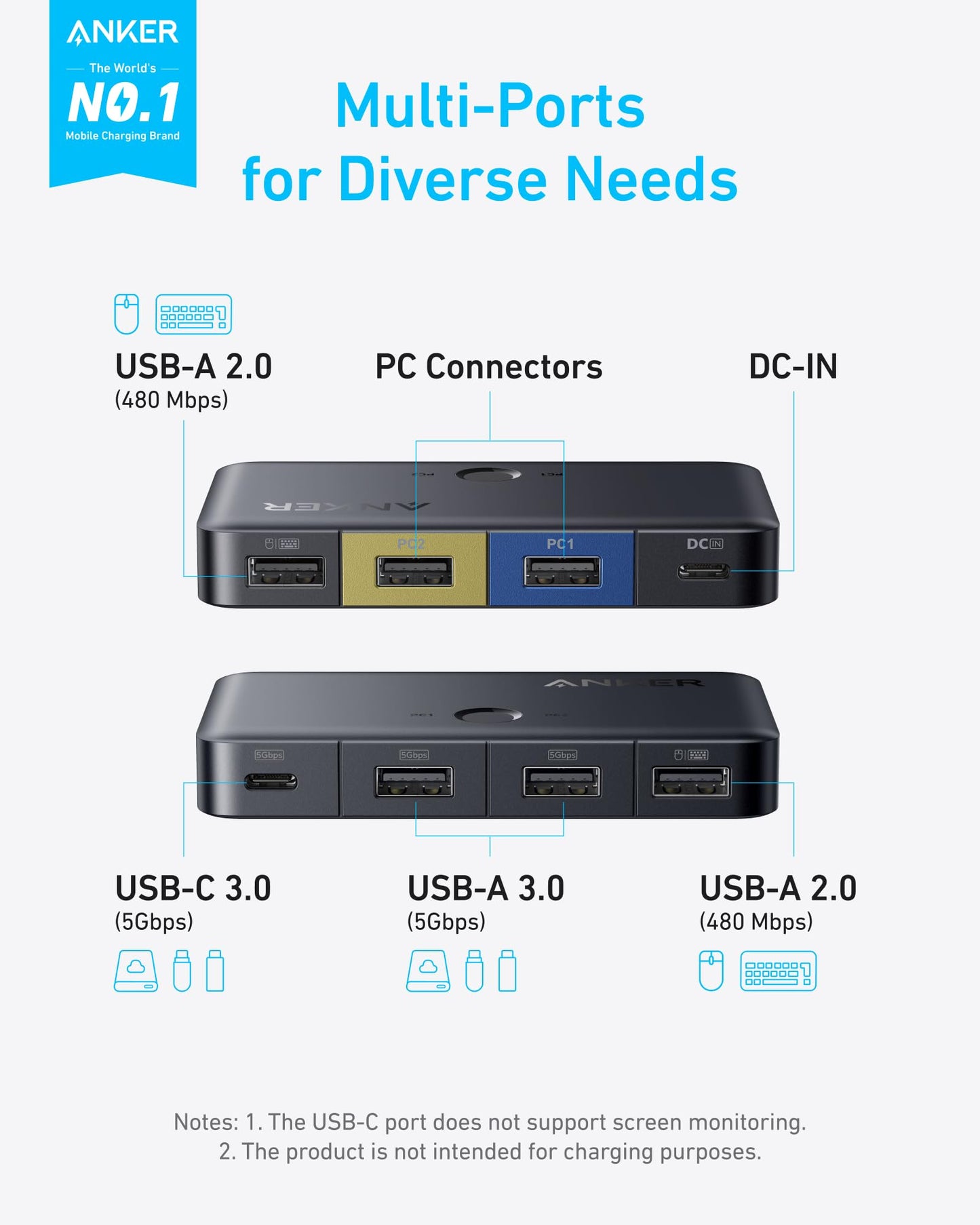 Anker USB 3.0 Switch, Easy One-Click Device Switching for 2 Laptops or Desktops, 3 USB-A Ports, 5Gbps Data Transfer, Compatible with Windows, macOS, Linux