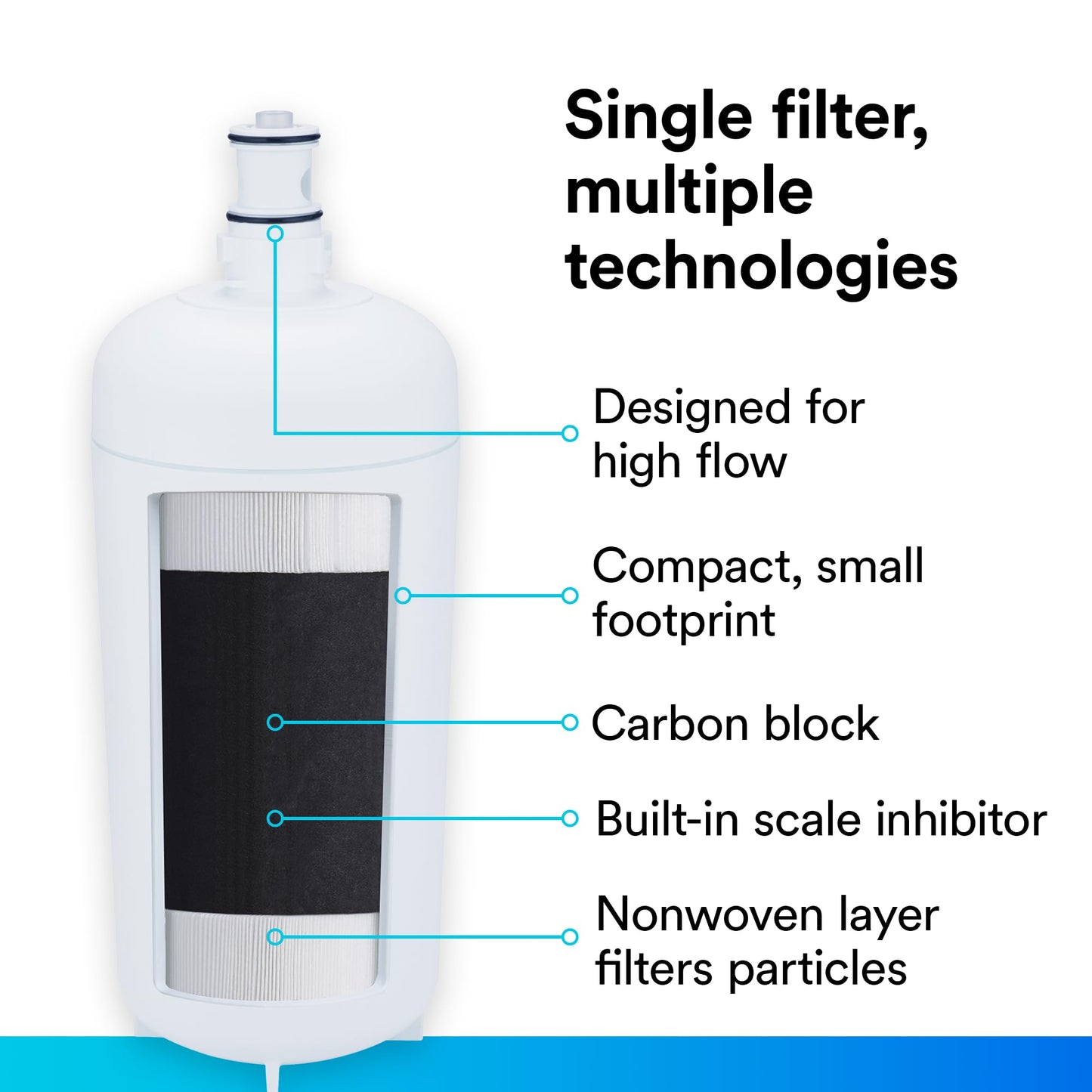 3M HF65-S Water Filtration Replacement Cartridge for Ice Series ICE165-S and ICE265-S, 5613409