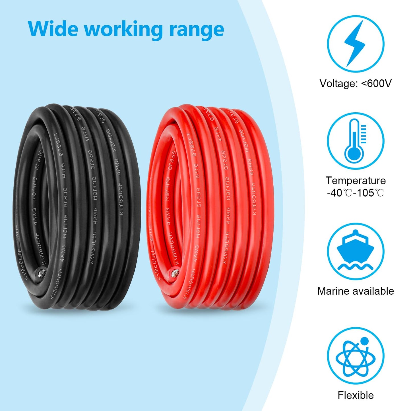4 Gauge Marine Wire Tinned Copper Boat Cable, Standard USA OFC Oxygen Free Copper Wire for Automotive Boat Speakers Solar Outdoors (4 Gauge 15FT Red+15FT Black)