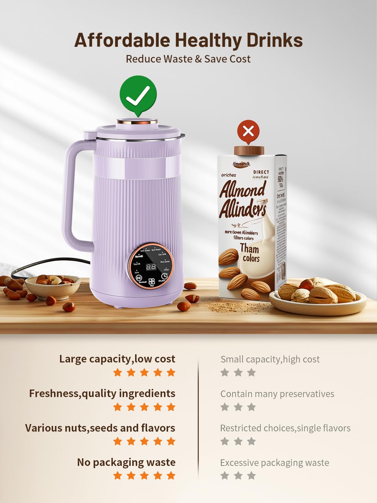 Nut Milk Maker Machine, 35oz Homemade Soy, Almond, Oat, Coconut, Plant Based and Non Dairy Beverages, 8 in 1 Automatic Soybean Machine With 12H Delay Start/Keep Warm/Boil Water