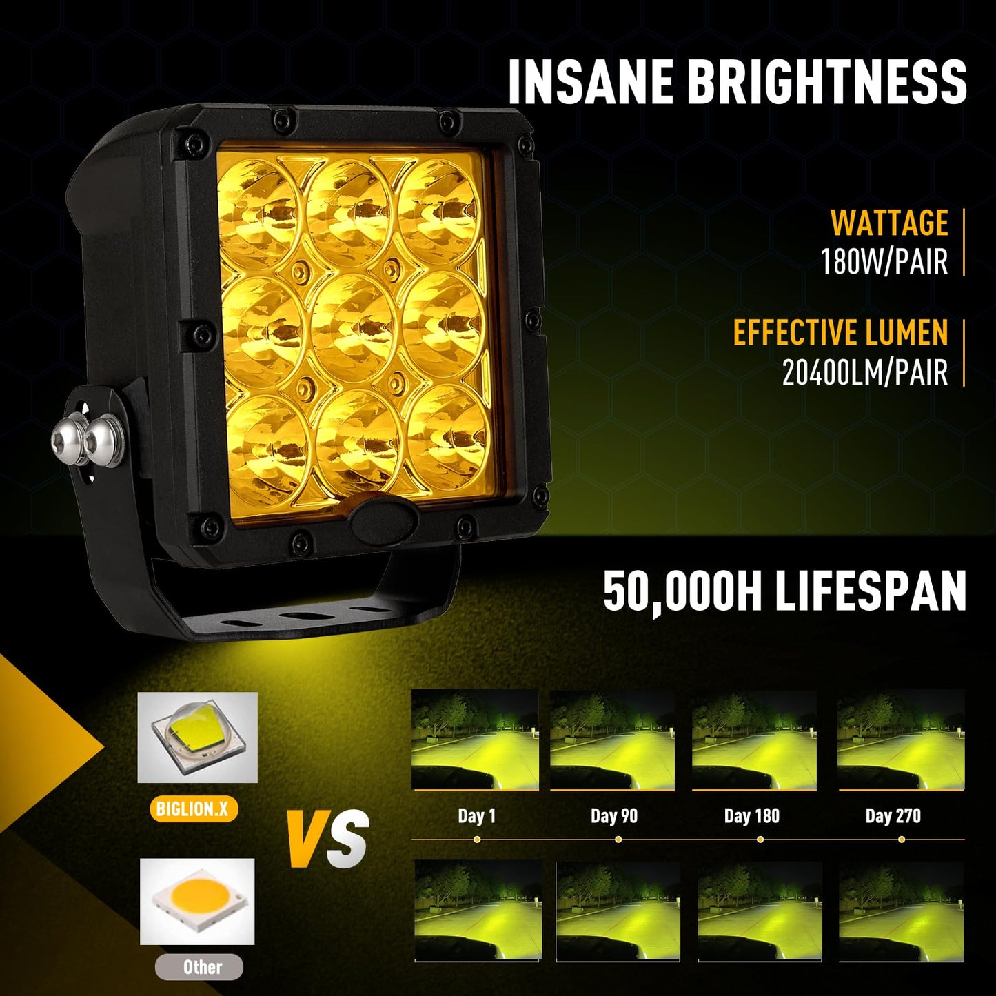 BIGLION.X Amber LED Driving Light, 180W 20400LM Spot Light Led Lights Offroad Lighting Yellow LED Offroad Lights for Tractor Engineer Truck, 12/24V (5INCH)