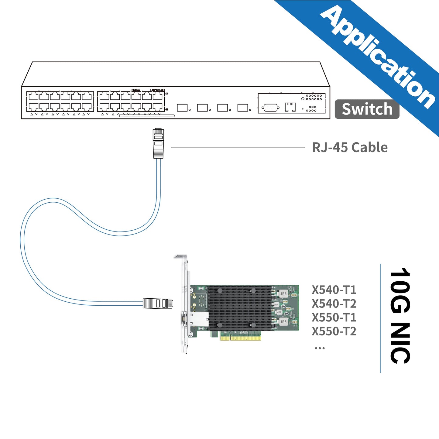 10Gb NIC Dual RJ45 Port PCIe Network Card with Intel X540-AT2 Controller, 10G Ethernet Converged Network LAN Adapter, Support Windows/Linux/Vmware/ESX/Freebsd Server, Compare to Intel X540-T2