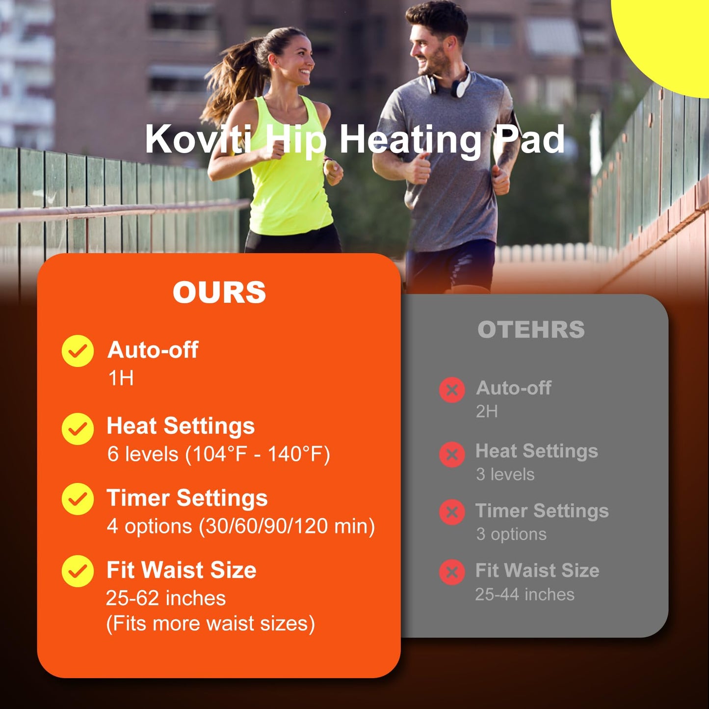 Koviti Hip Heating Pad for Sciatica Pain Relief - Heated Hip Support Brace Electric Heat Pad for Lower Back Thigh Buttock Birthday Gifts Hot Physical Therapy for Women Men Mom