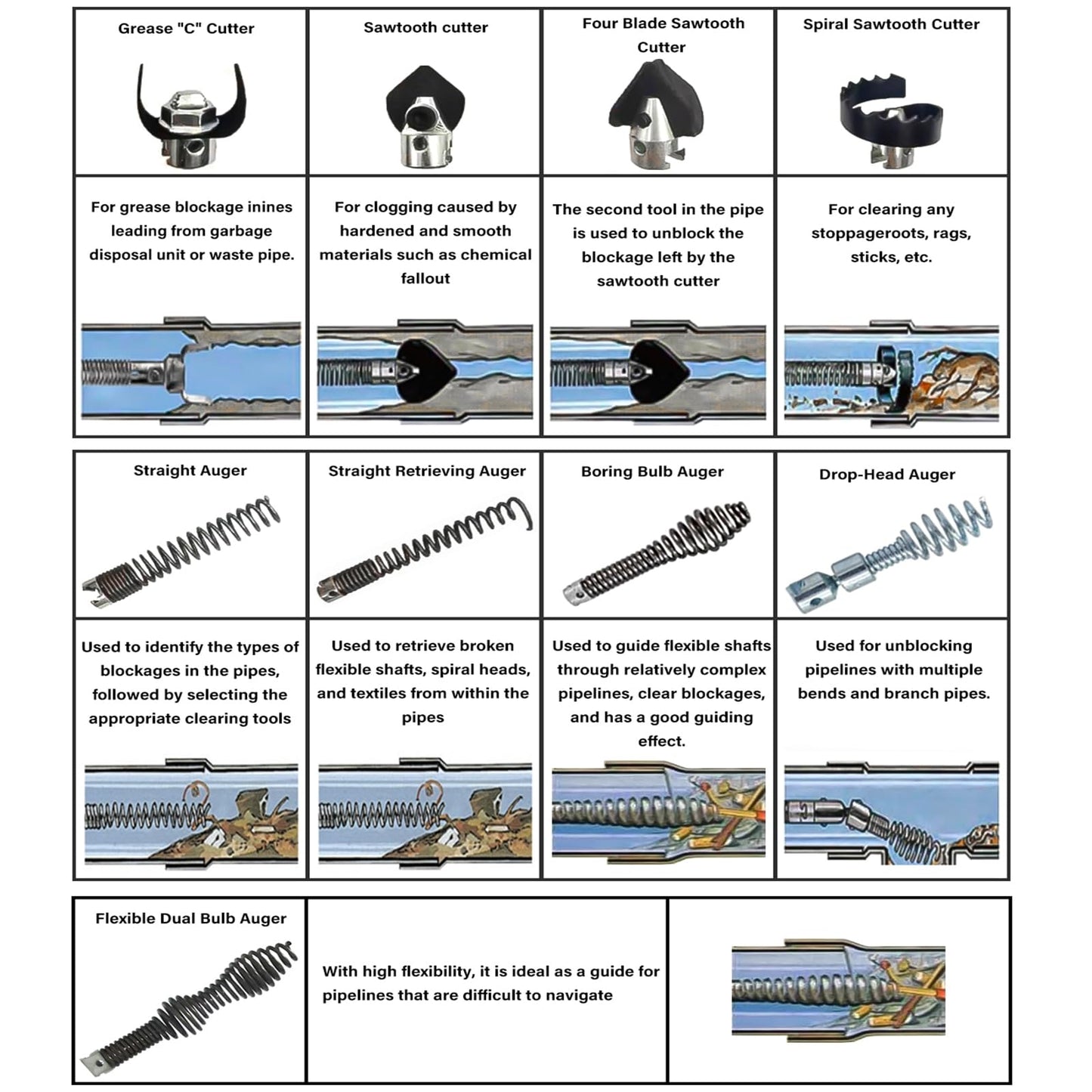 10-Piece Drain Cleaning Kit, Drain Cable Cutter Kit for 5/8"" (16mm) Port Heavy-Duty Cables; Compatible with K-400, C-4, C-6, C-7, C-8, and C-9 Models.