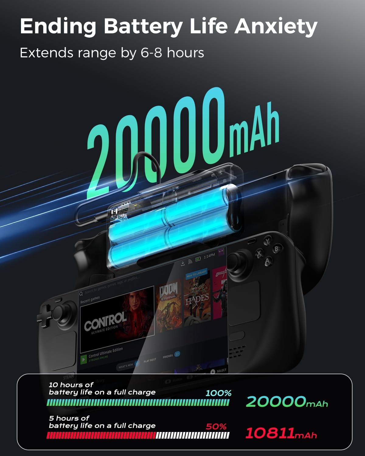 NEWQ 2-in-1 Steam Deck Battery Bank & Stand for Steam Deck/Steam Deck OLED, 20000mAh 65W PD3.0 Fast Charging Power Bank, Steam Deck Accessories, with Dual USB C Cables(Not Suitable for Case) NQ-SD-02