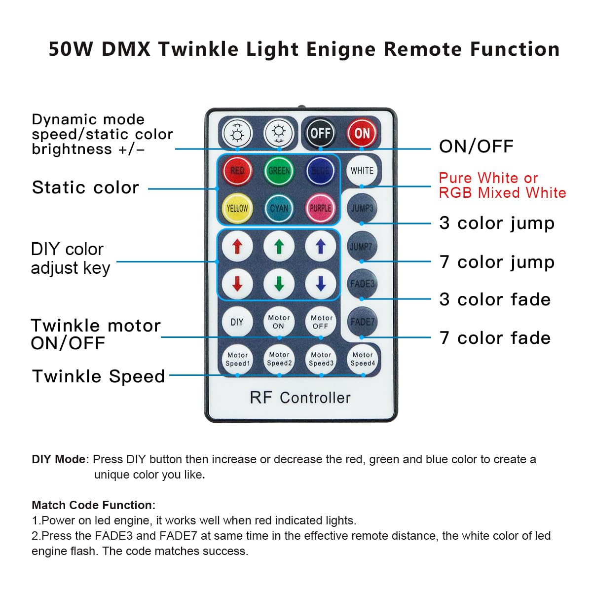 AKEPO 50W RGBW Twinkle Fiber Optic Light Engine, Twinkle + DMX Function + 28-Key Remote for Home Fiber Optic Star