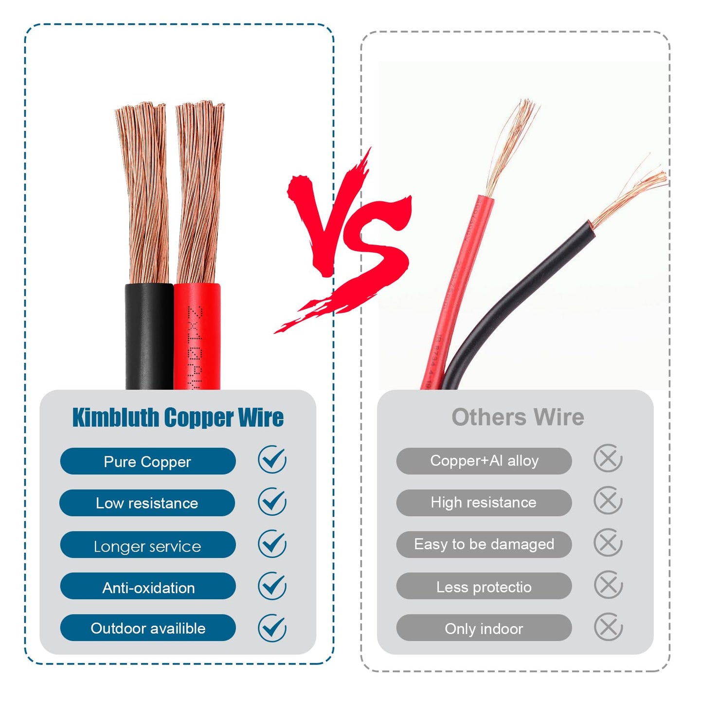 8 Gauge Wire 2 Conductors Copper Wire, 8 AWG Battery Cable Oxygen Free Copper Wire for Solar Panel, Automotive, Trailer, RV and Speaker (8 Gauge 50FT)