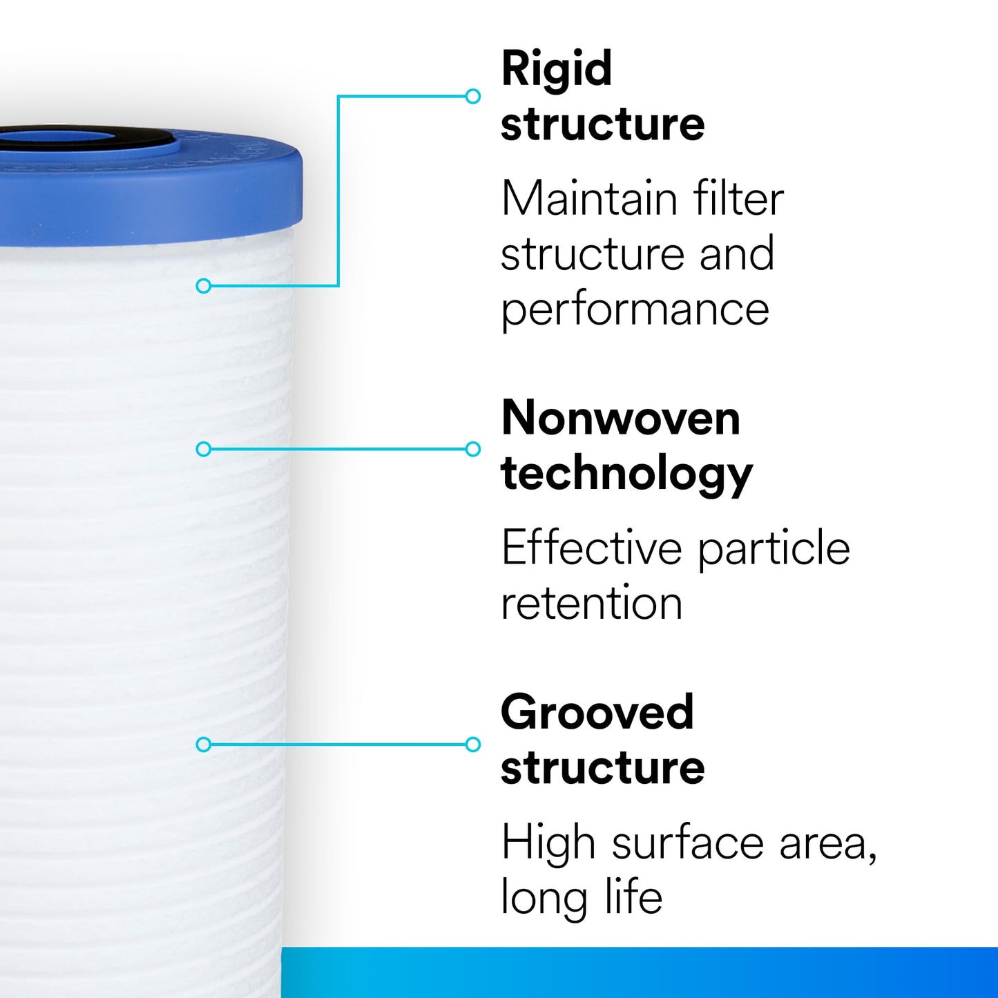 3M Aqua-Pure AP810-2 Whole House Replacement Water Filter Drop-in Cartridge, Large Capacity, for use with AP802 Housing